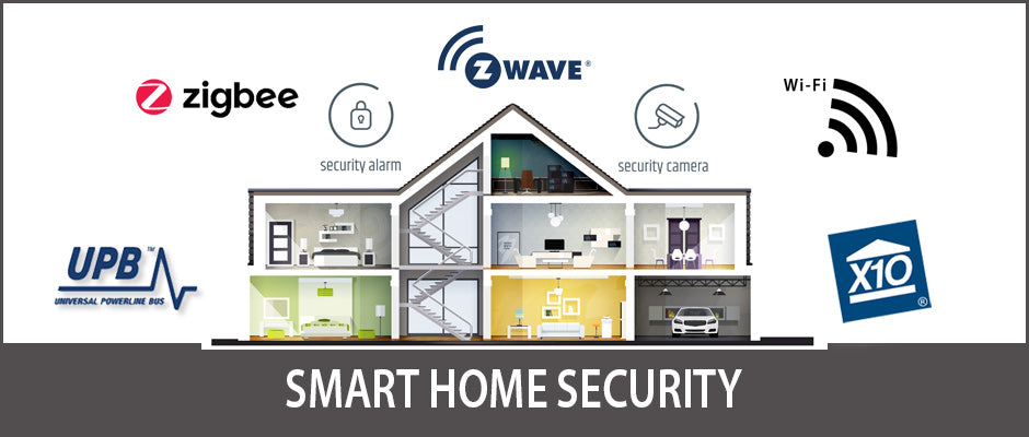 Know How Your Security Devices Communicate