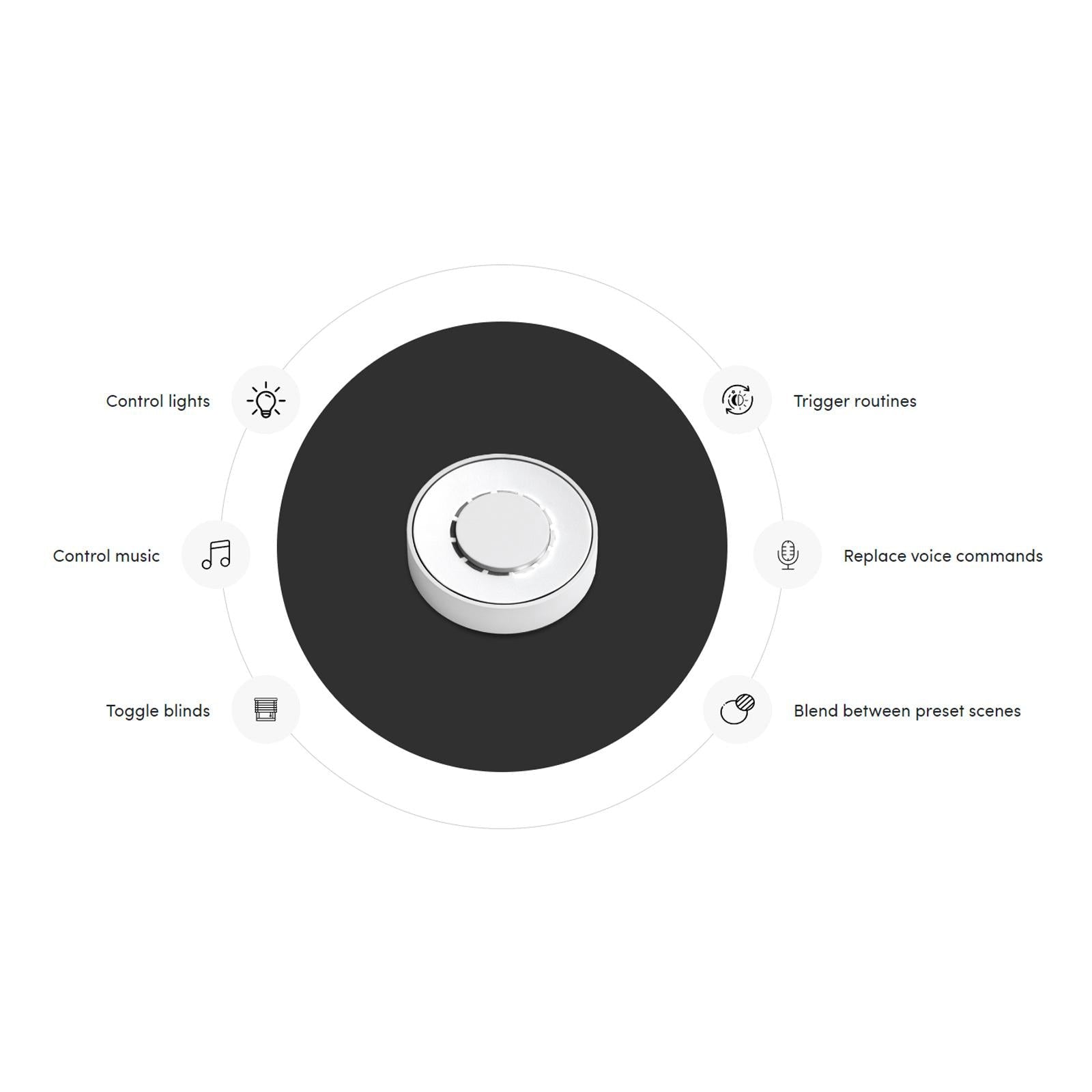 Flic Twist Starter Kit Including Hub Mini and Twist Controller