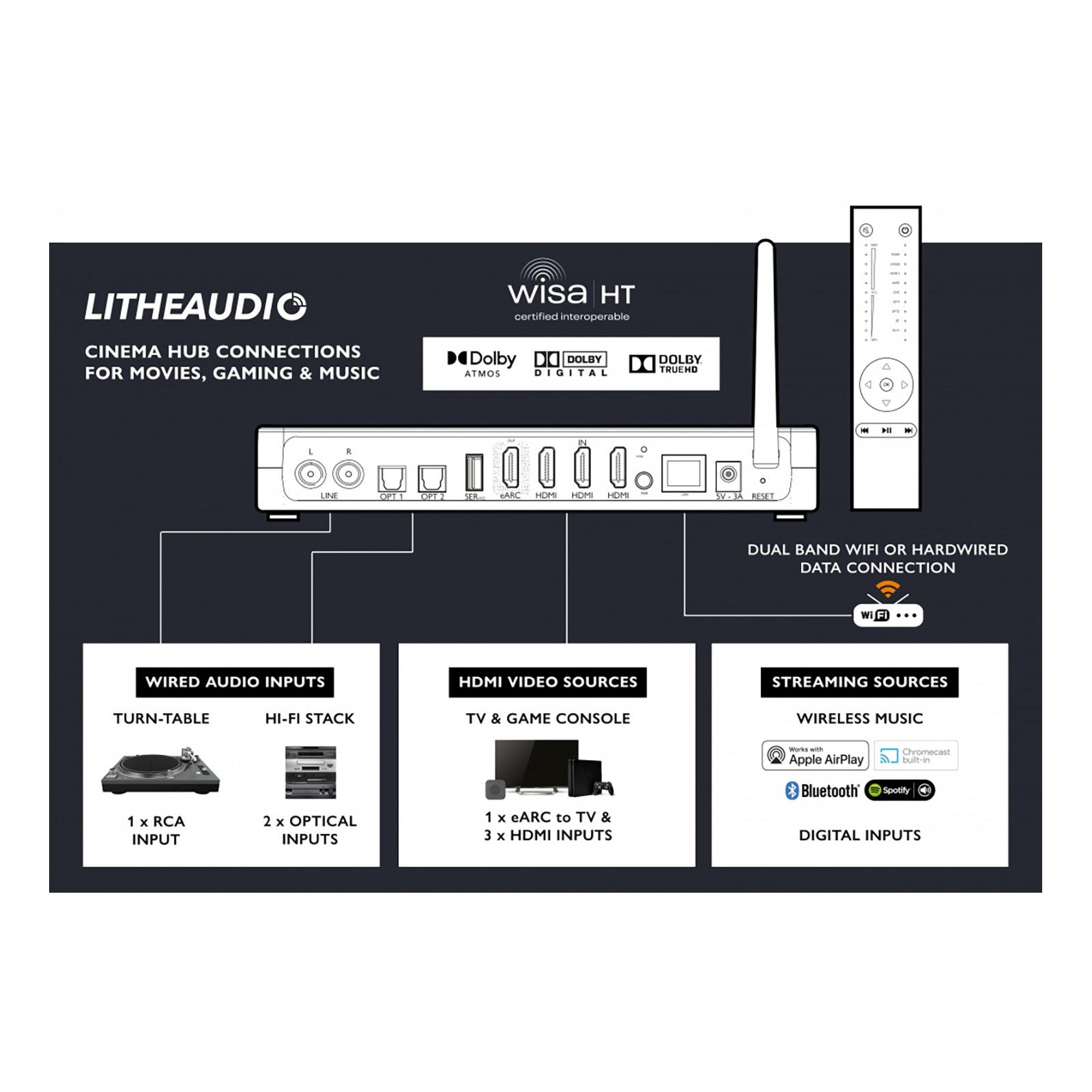 Lithe Audio WiSA Cinema Hub