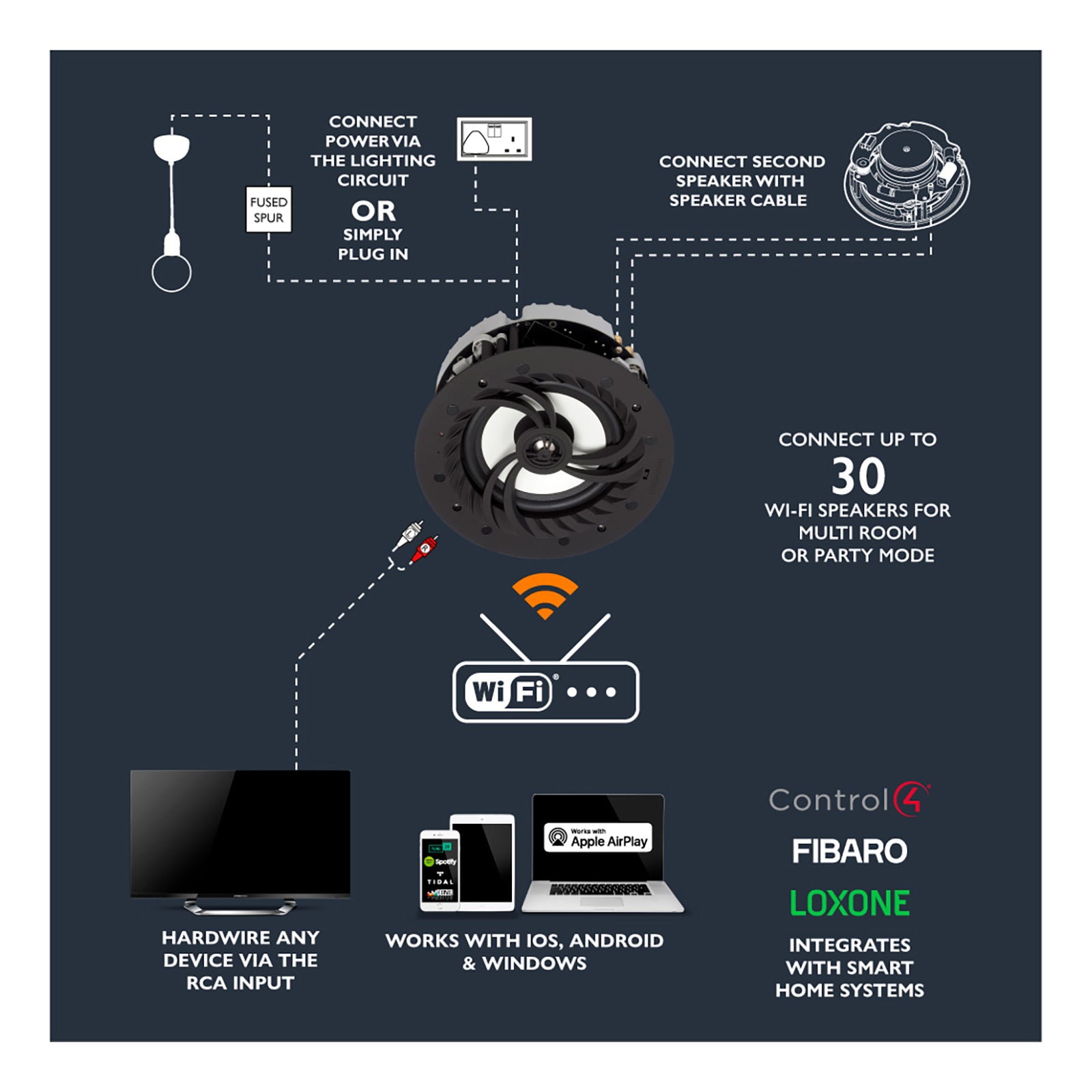 Lithe Audio All-in-One IP44 Wi-Fi Multi-Room Ceiling speaker (1 Master, 1 Passive)