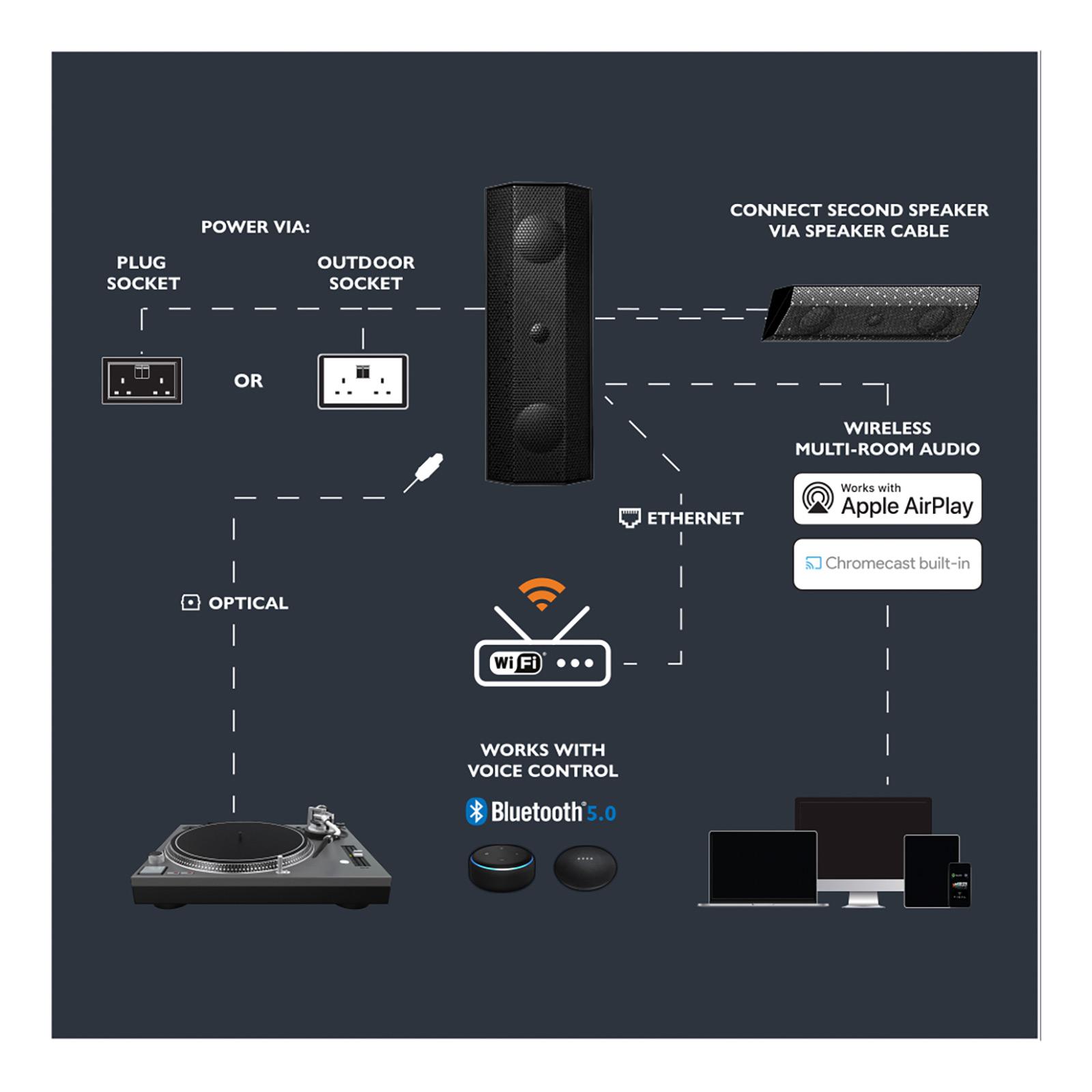 Lithe Audio IO1 WIFI Speaker (SINGLE)