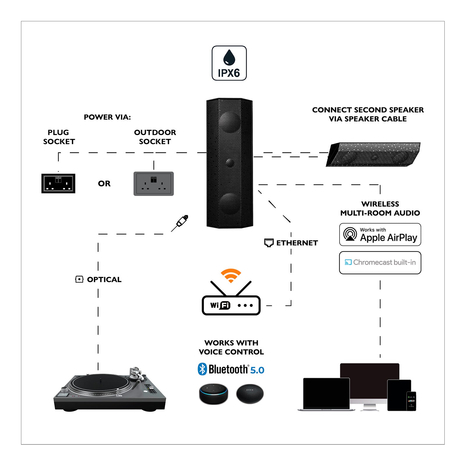 Lithe Audio IO1 Wi-Fi Speakers, Pair, Black