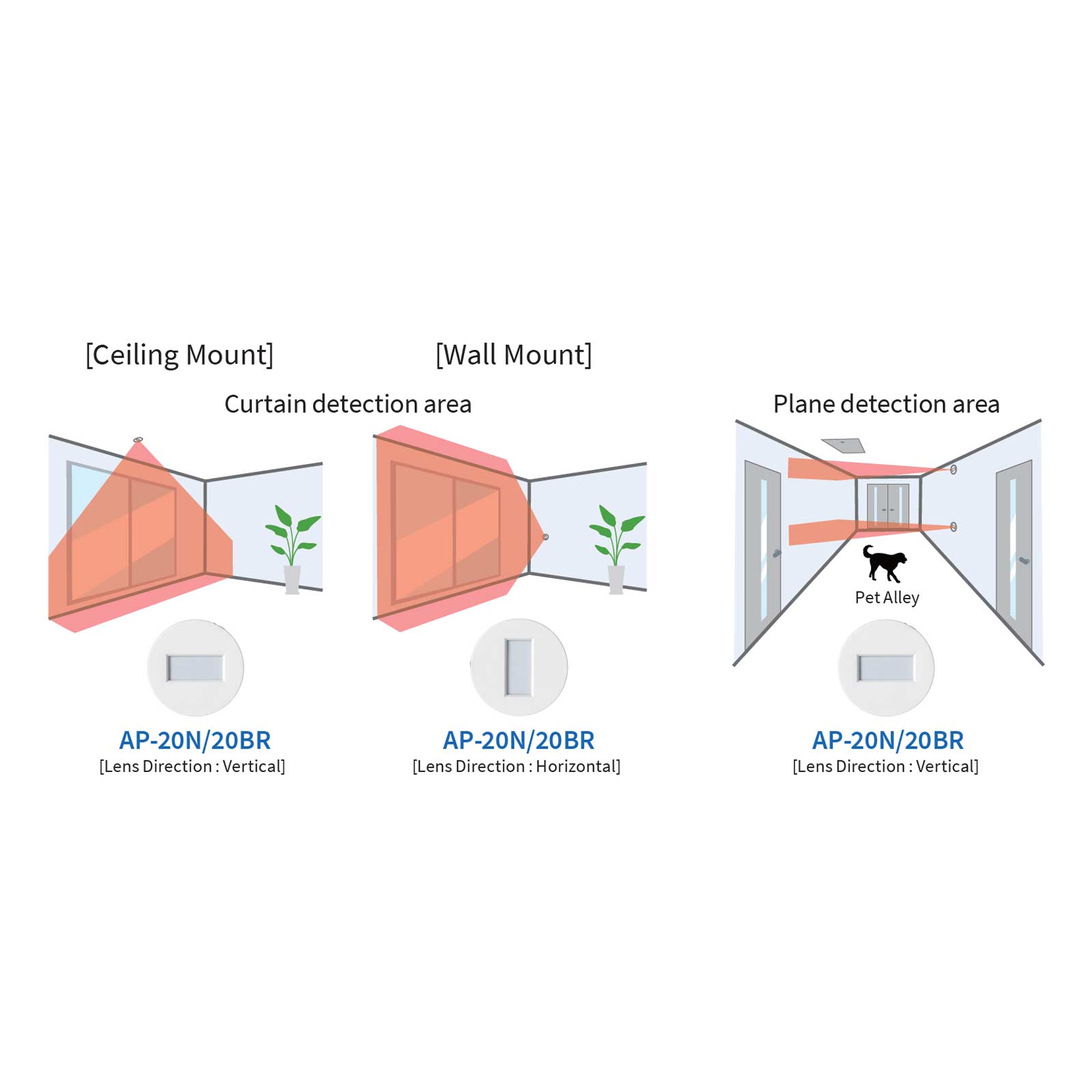Optex Indoor Recessed Mount PIR Detector, Curtain/Plane Detection