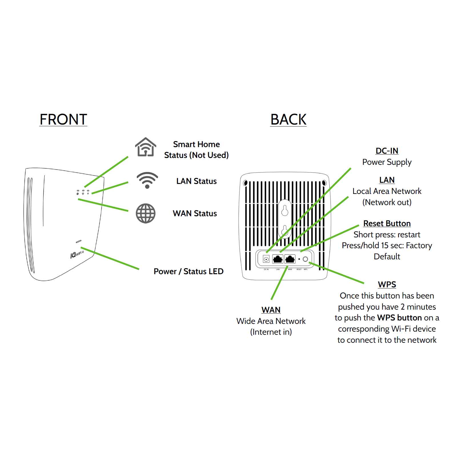Qolsys IQ Wi-Fi 6 Mesh Router System for IQ Panels