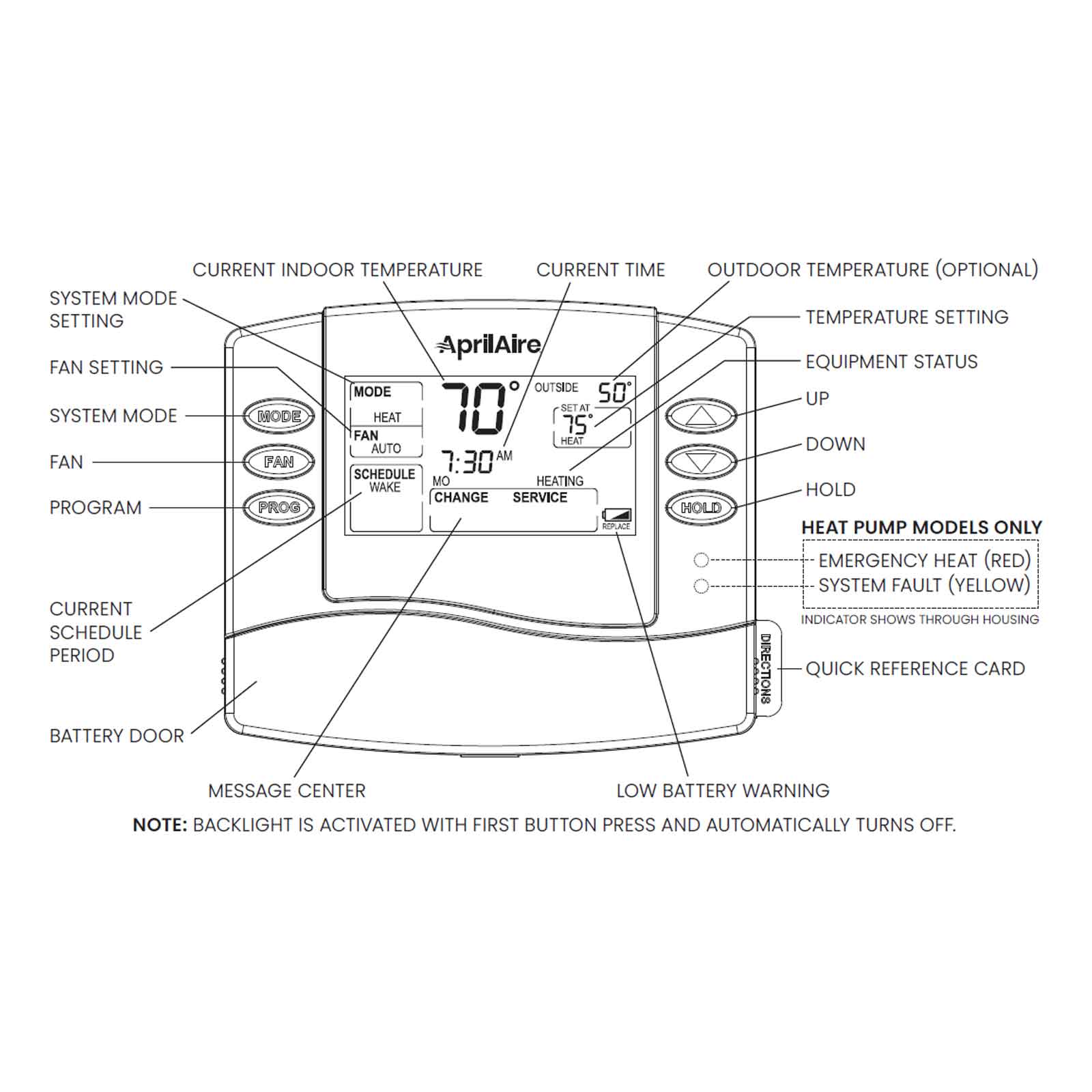 AprilAire Thermostat - Model 8466