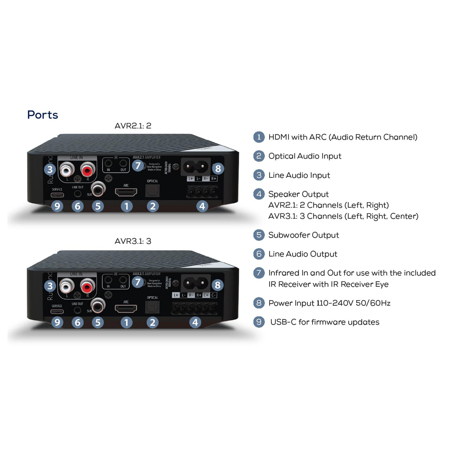 Russound 2.1-Channel Low-Profile Mini-AVR with HDMI