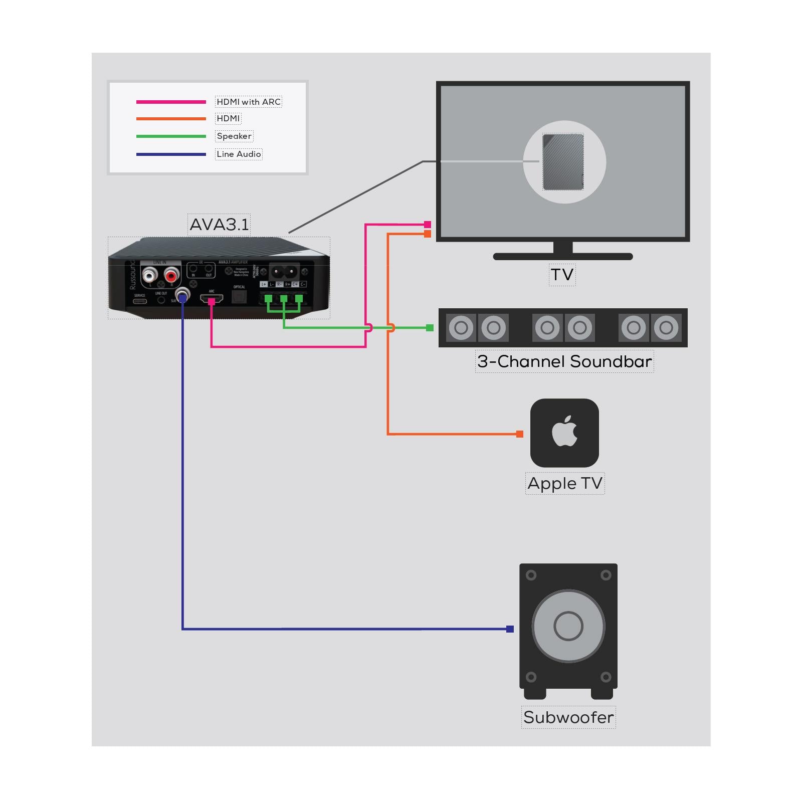 Russound 3.1-Channel Low-Profile Mini-AVR with HDMI