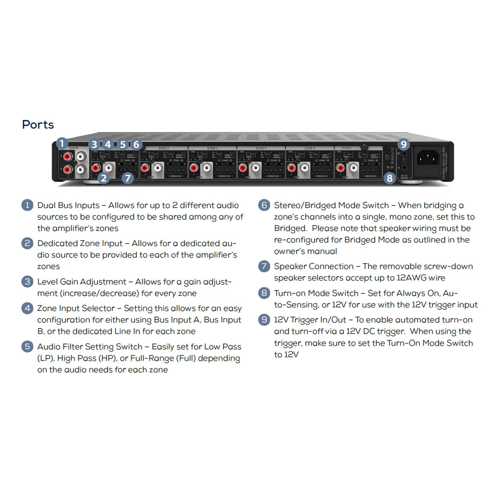 Russound 12-Channel Premium Digital Amplifier