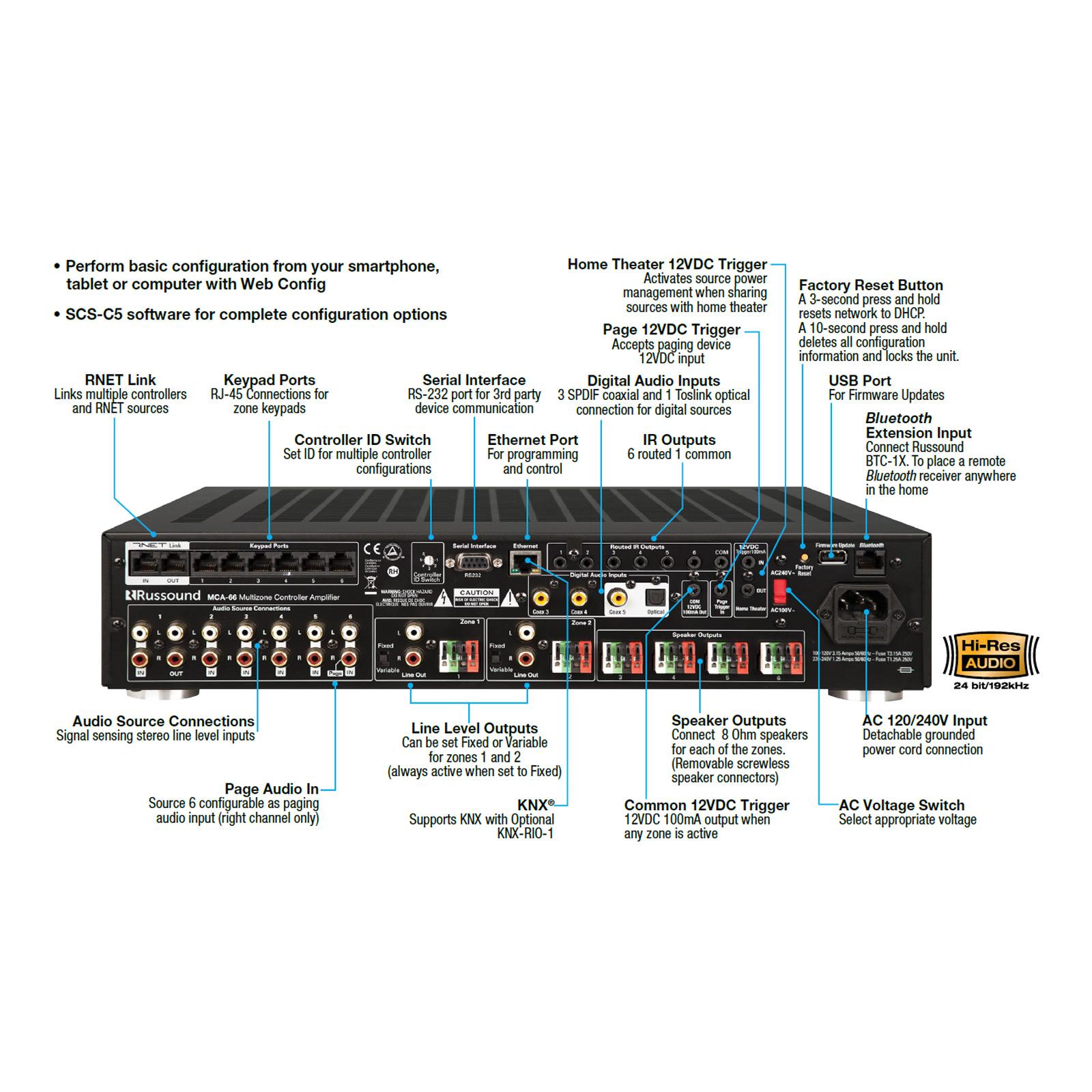 Russound 6 Zone, 6 Source Controller Amplifier