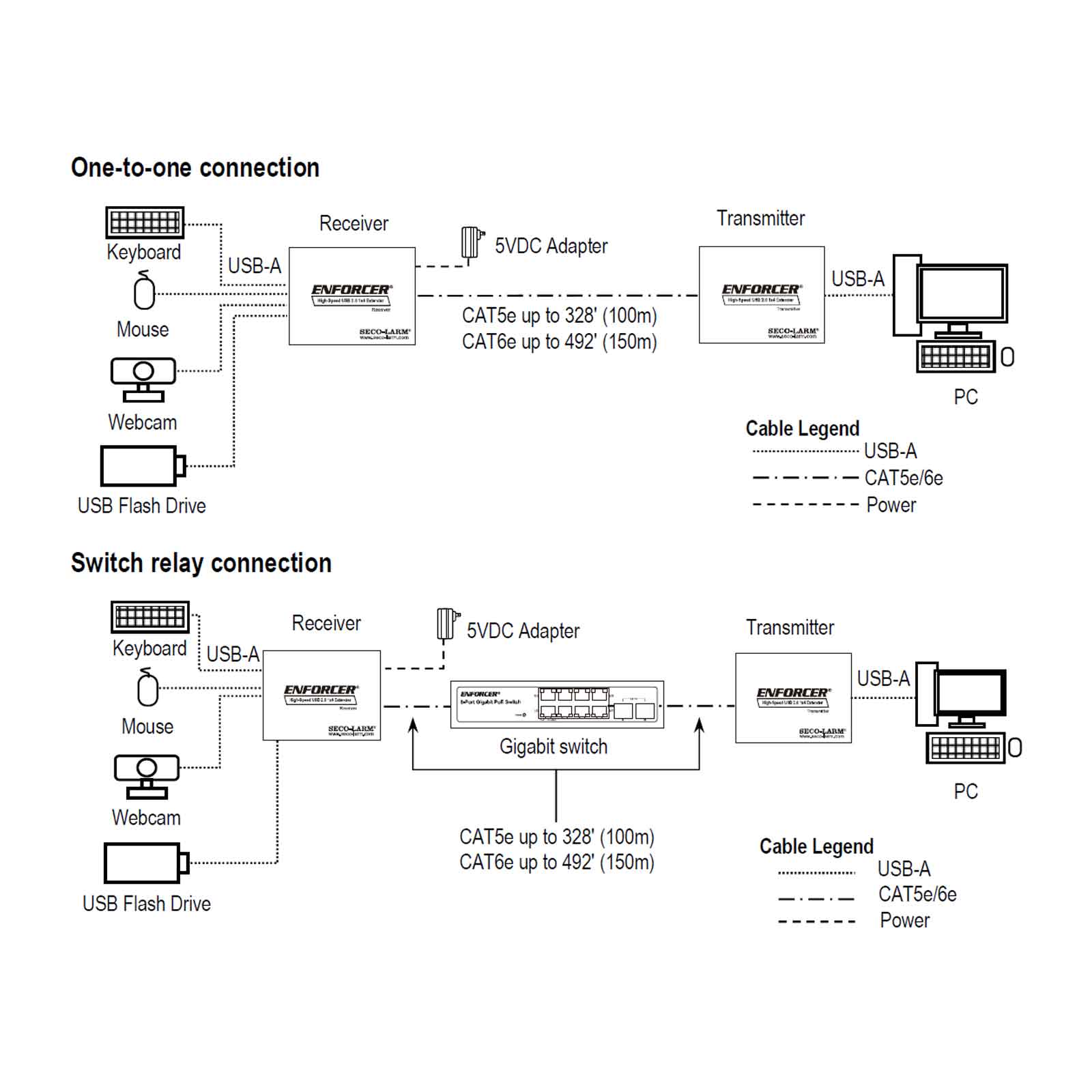 Seco-Larm Enforcer High-Speed USB 2.0 1x4 Extender Over Single Cat5e/6/7