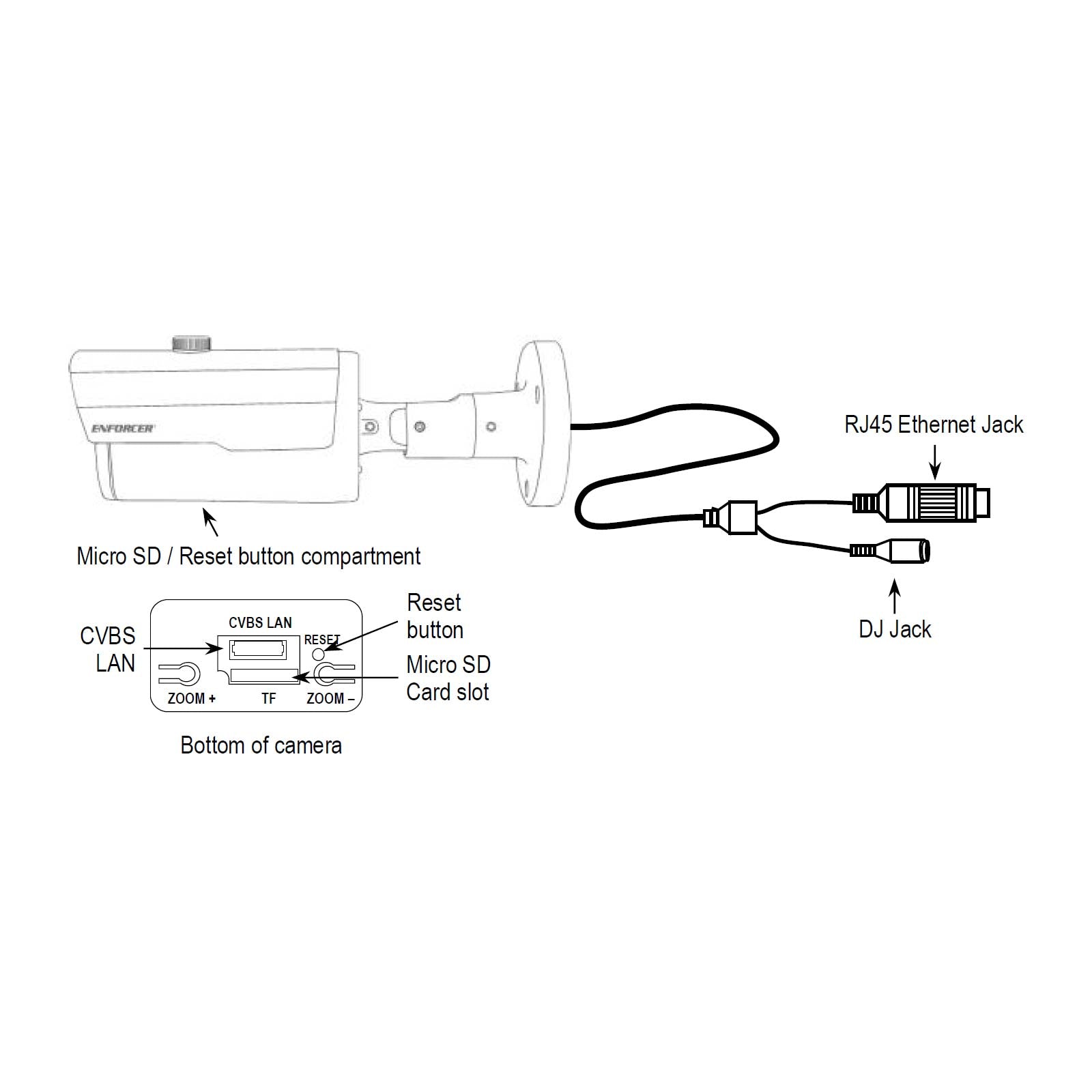 Seco-Larm ENFORCER IP 5MP Motorized 2.8~12 mm Bullet Camera