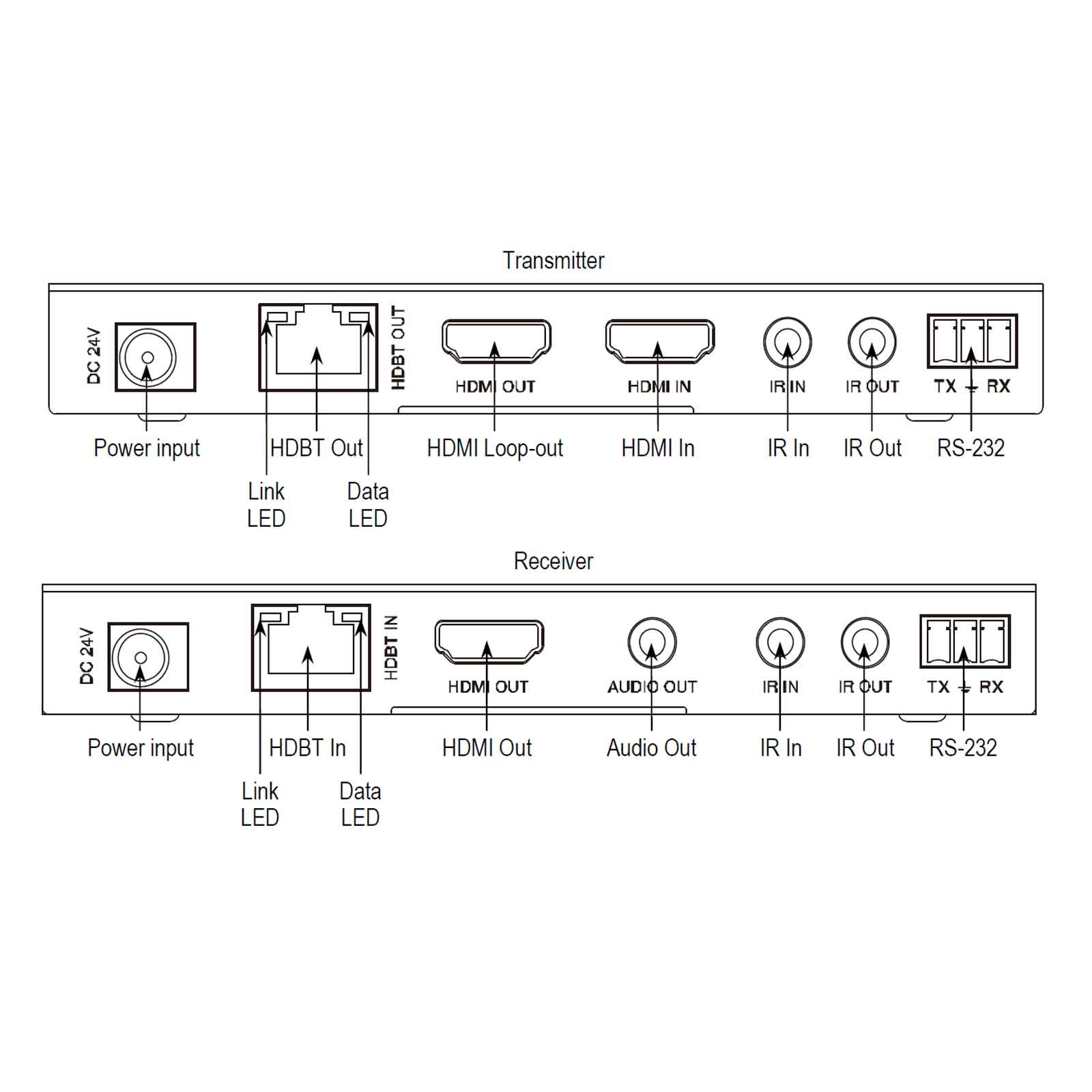 Seco-Larm Enforcer 4K Enhanced HDMI Long Range Extender Over Single Cat5e/6
