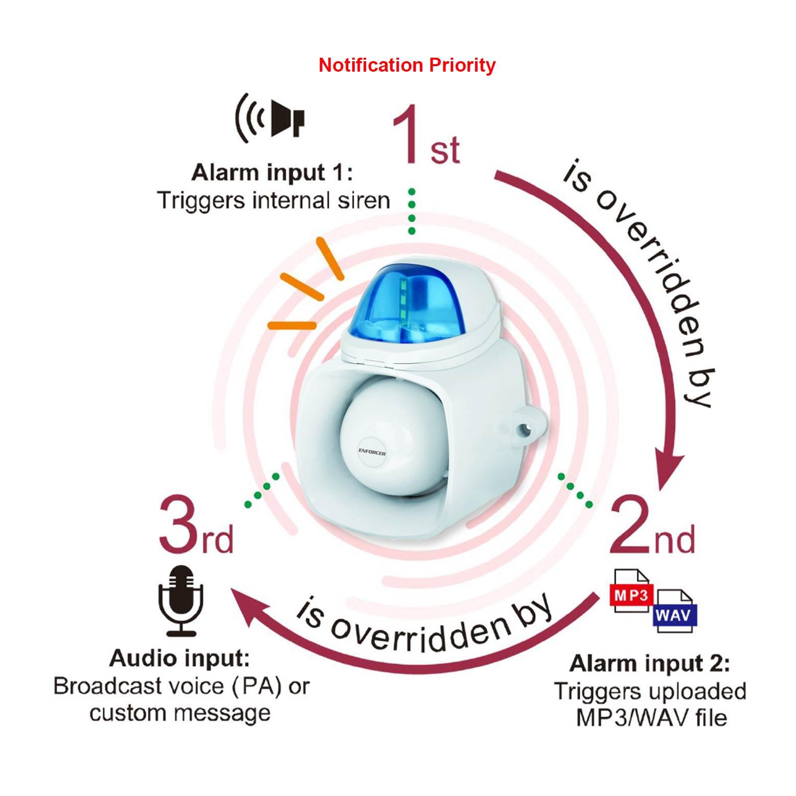 Seco-Larm Enforcer 4-in-1 Multi-Purpose Siren/Strobe, Blue (Open Box)