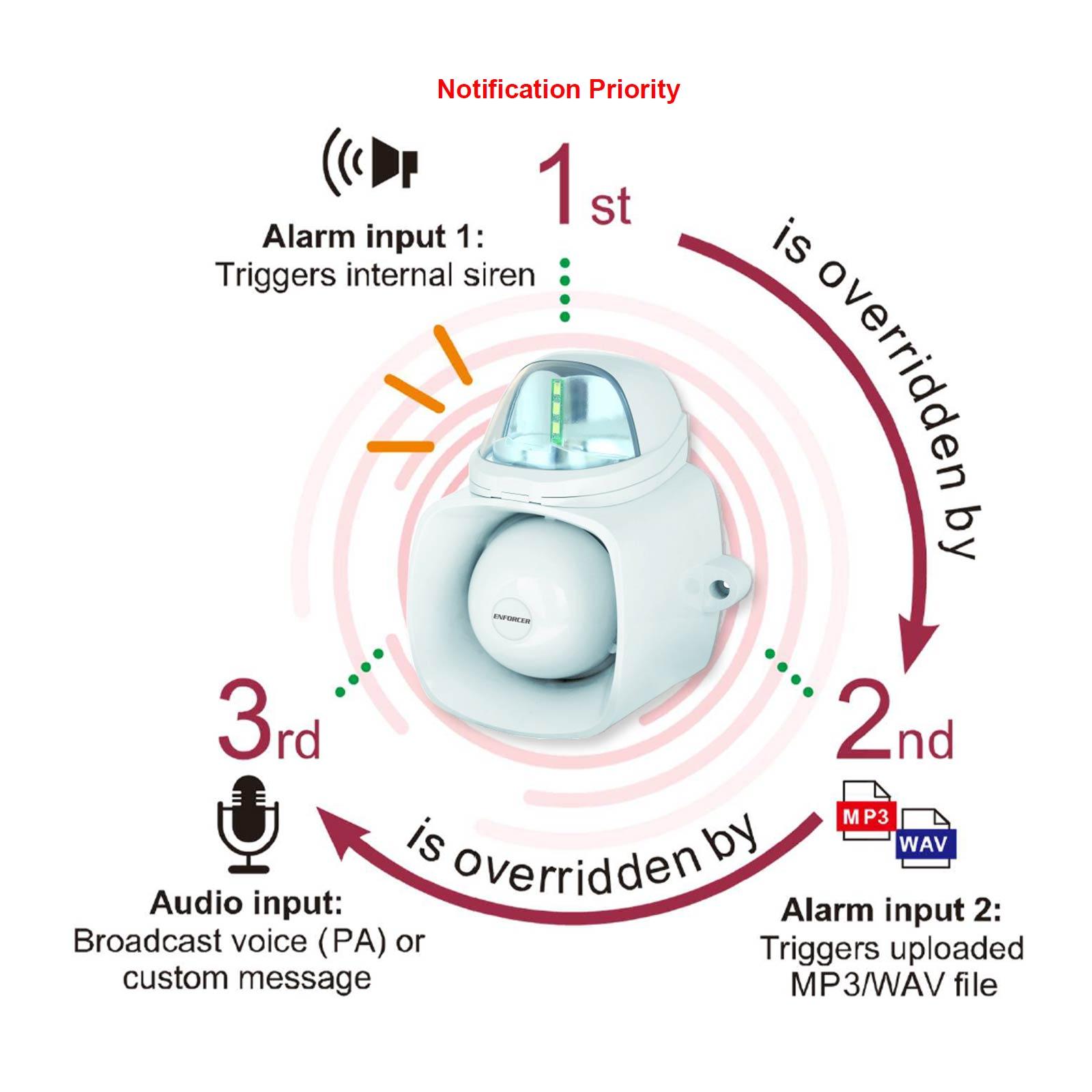 Seco-Larm Enforcer 4-in-1 Multi-Purpose Siren/Strobe