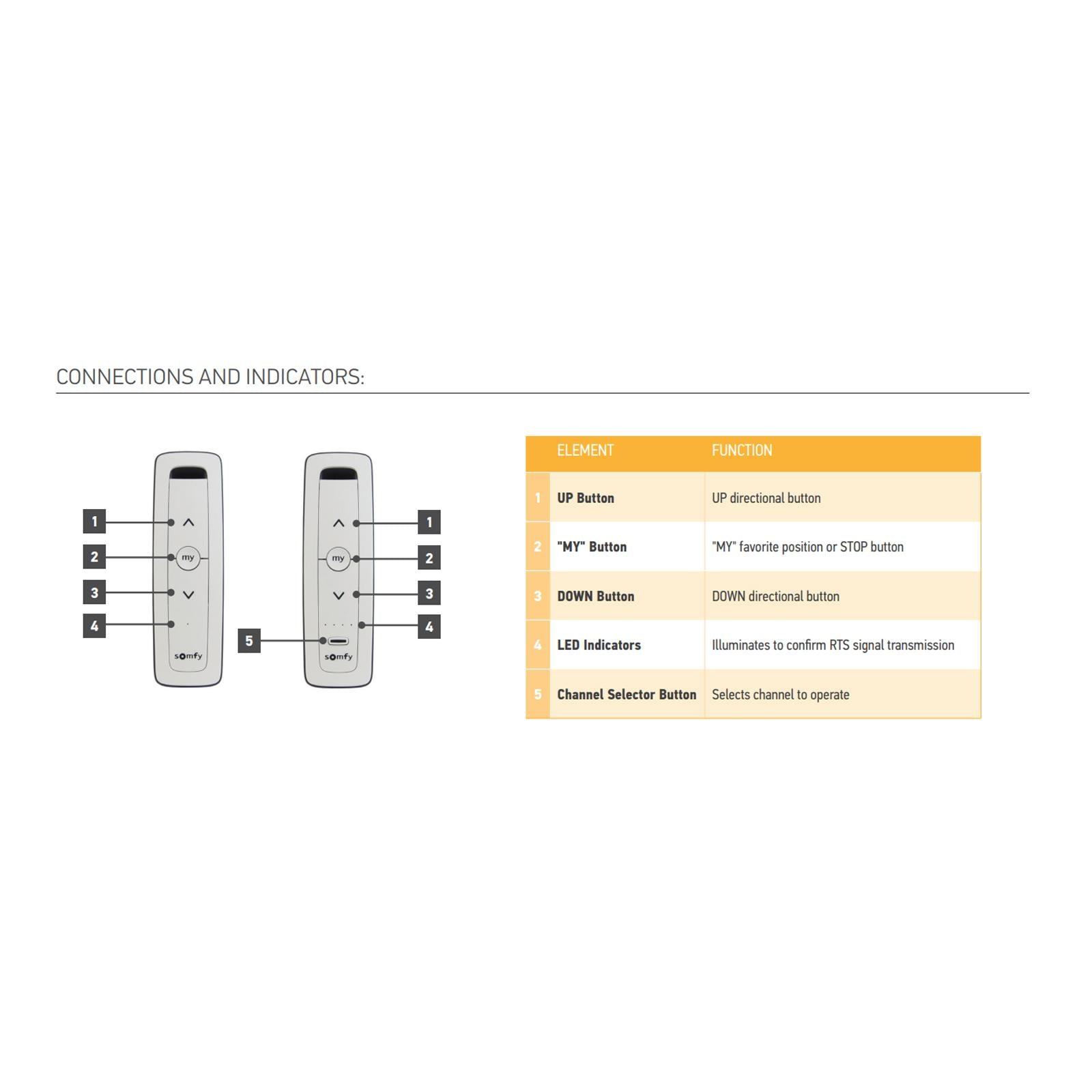 Somfy Situo RTS FCC Pure II Remote, 1 Channel