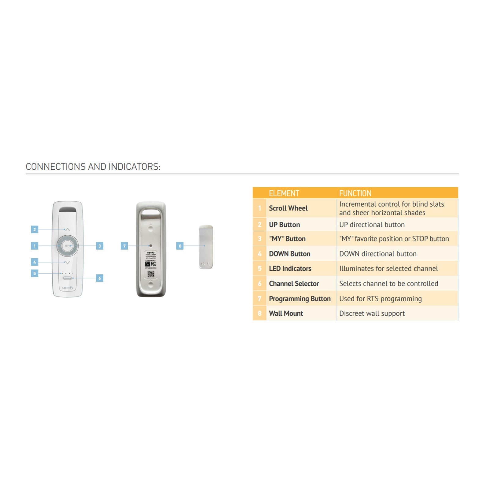 Somfy Situo RTS FCC Pure II Remote, 5 Channel