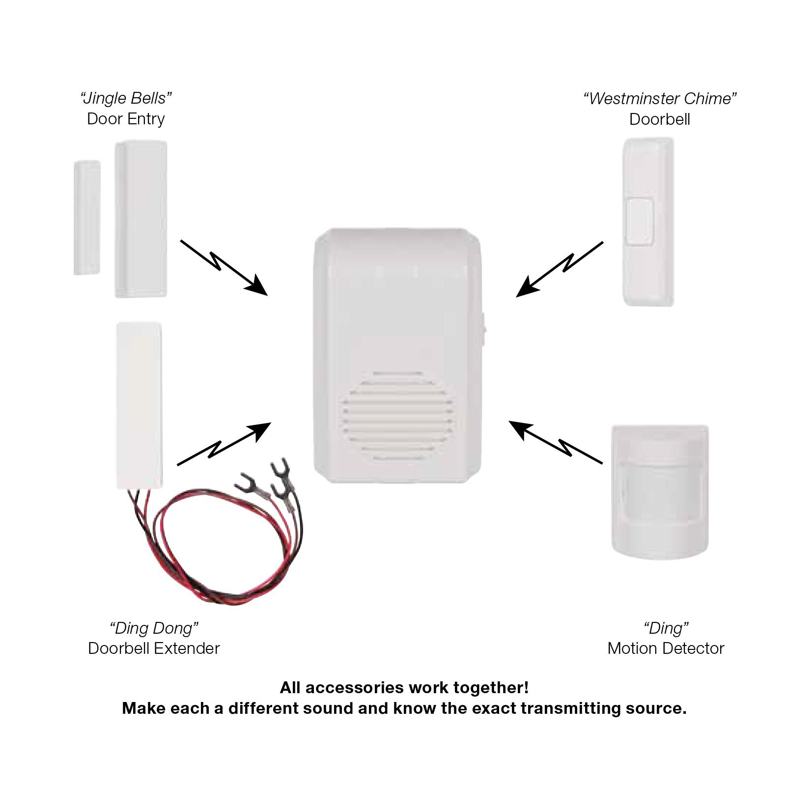 STI Wireless Doorbell Chime Button