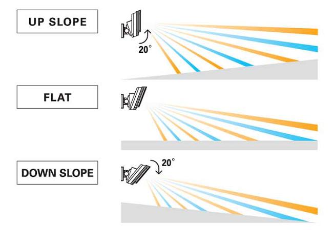 Slope-Friendly Mounting: The Wireless High Mount Outdoor PIR Motion Detector comes with an adjustable bracket to help you maintain optimal catch performance in spite of sloped ground.