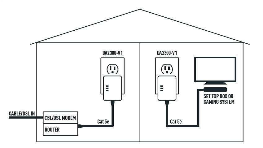 on q powerline network starter kit on q powerline network starter kit