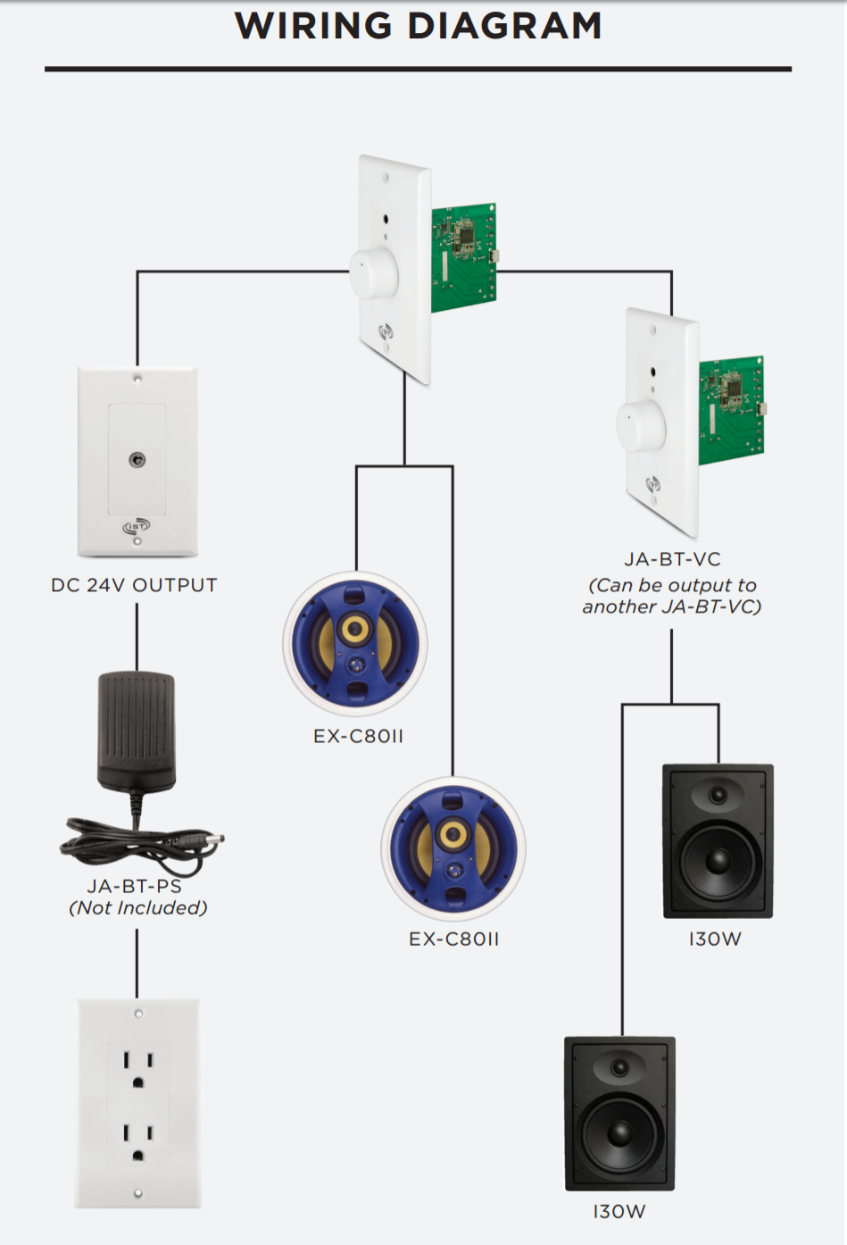 IST Bluetooth Volume Control with Amplifier Wiring Diagram