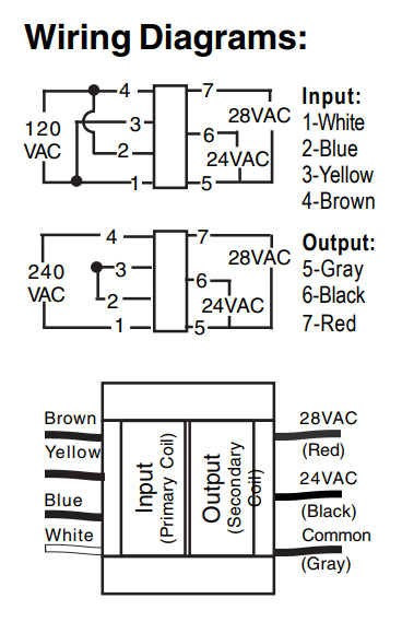 Seco-Larm Enforcer Wiring Compatibility Table | ST-UV16-W50Q: 16VAC Output Voltage, 3.12 Amperage, 50VA, and 120/240 VAC 50/60Hz Input Voltage. ST-UV24-W50Q: 24VAC Output Voltage, 2.08 Amperage, 50VA, and 120/240 VAC 50/60Hz Input Voltage. ST-UV16-W100Q: 16VAC Output Voltage, 6.25 Amperage, 100VA, and 120/240 VAC 50/60Hz Input Voltage. ST-UVDA-W100Q: 24 or 28VAC Output Voltage, 4.16 or 3.57 Amperage, 100VA, and 120/240 VAC 50/60Hz Input Voltage. ST-UVDA-W180Q: 24 or 28VAC Output Voltage, 7.50 or 6.43 Amperage, 180VA, and 120/240 VAC 50/60Hz Input Voltage.