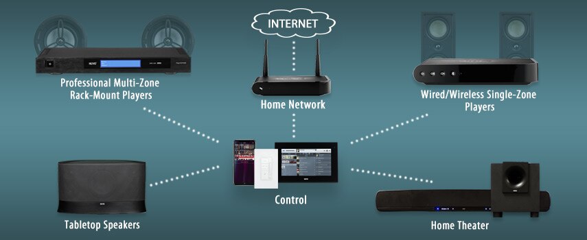 Best Nuvo Wireless Audio Distribution Home Controls