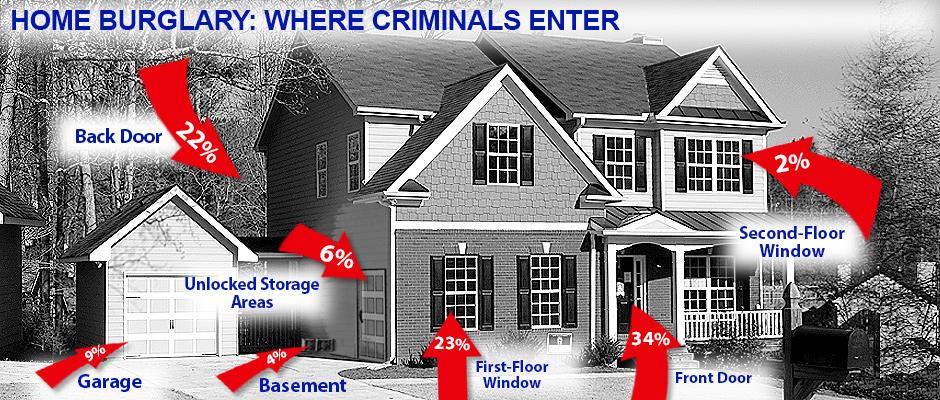 picture of common areas burglers enter the home