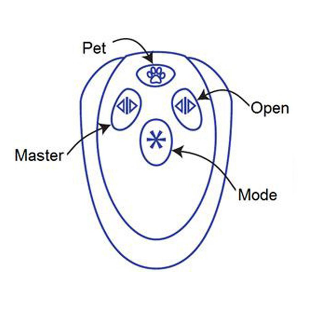 Autoslide Four Button Remote Control