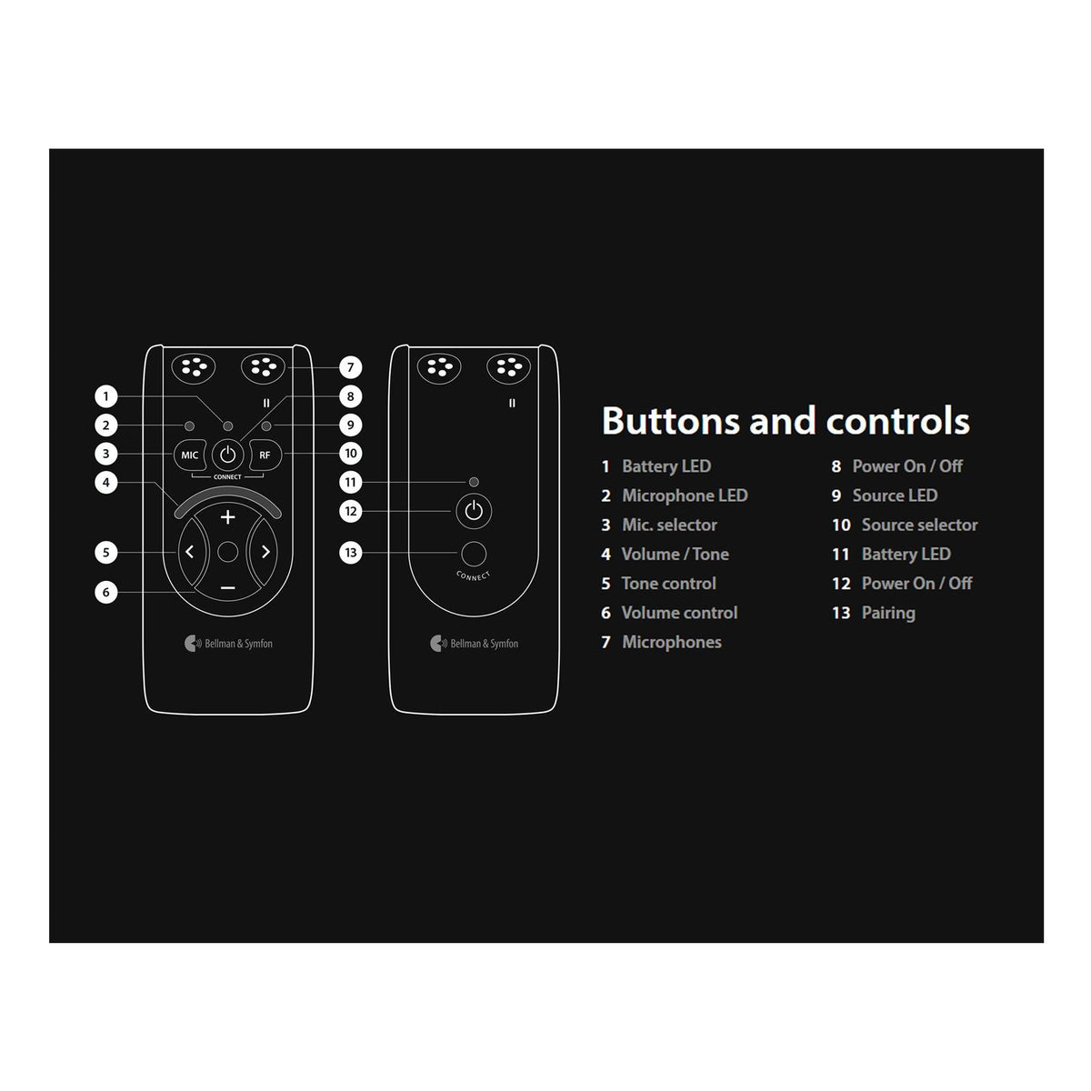 Bellman & Symfon Domino Pro Listening System