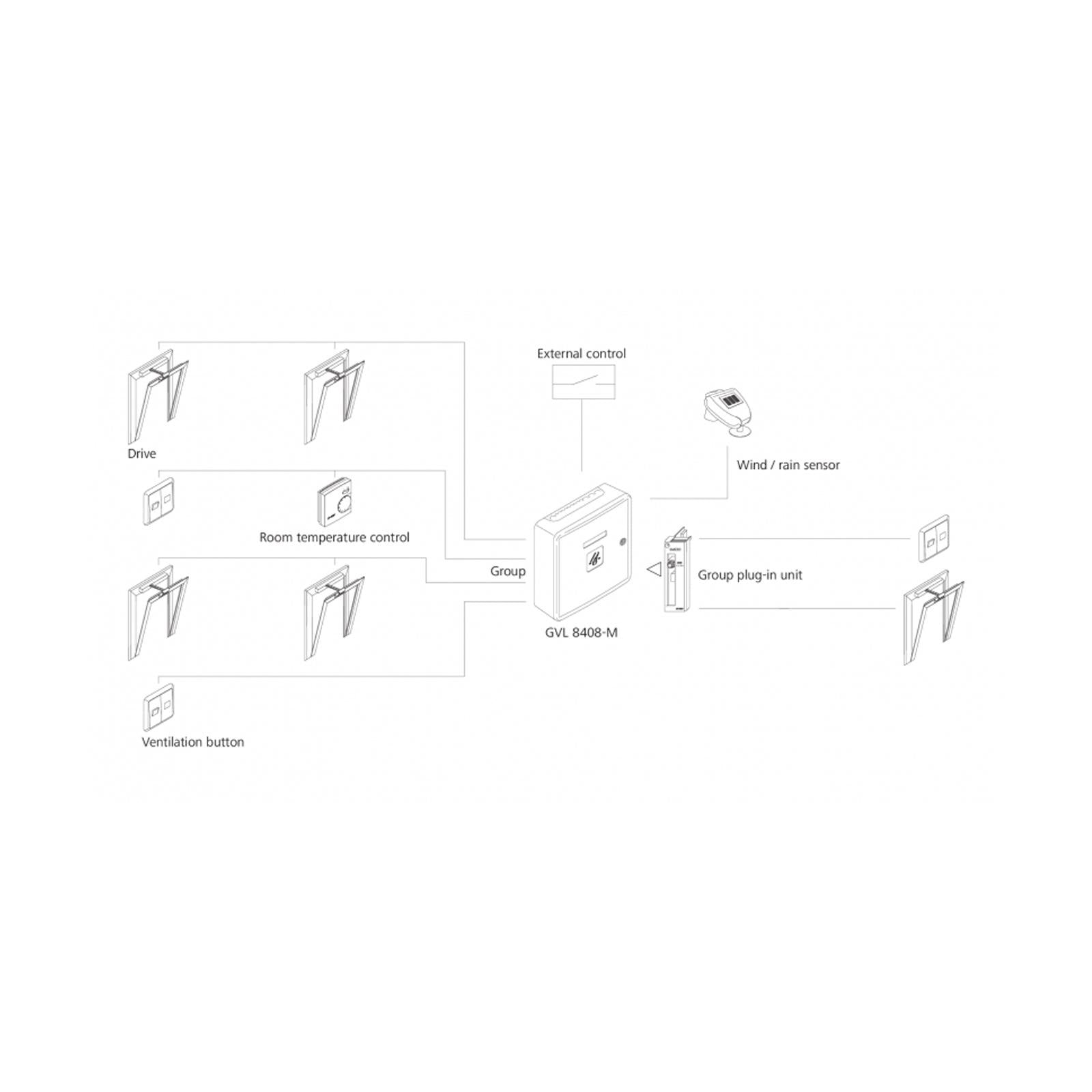 D+H Expandable Ventilation Control Panel with Enclosure Housing