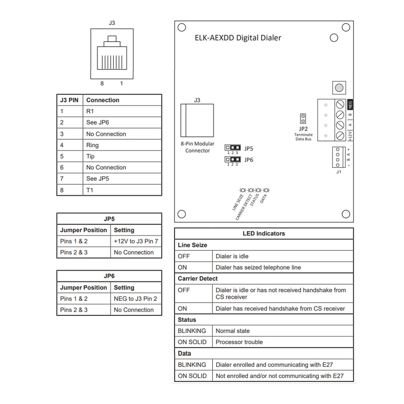 ELK Alarm Engine Digital Dialer
