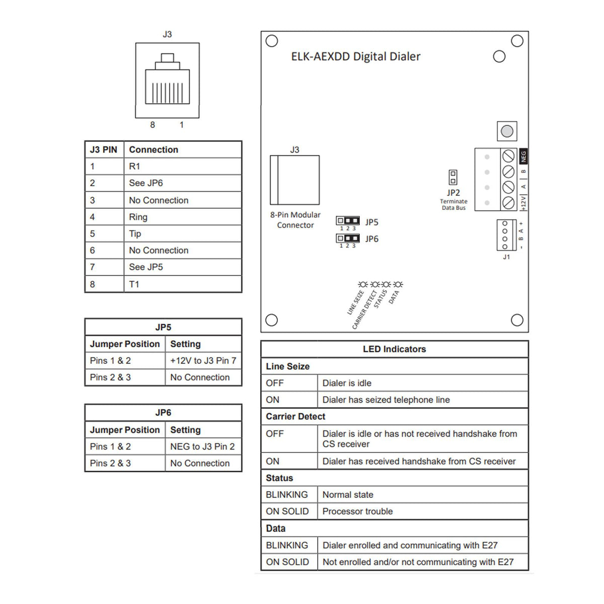 ELK Alarm Engine Digital Dialer