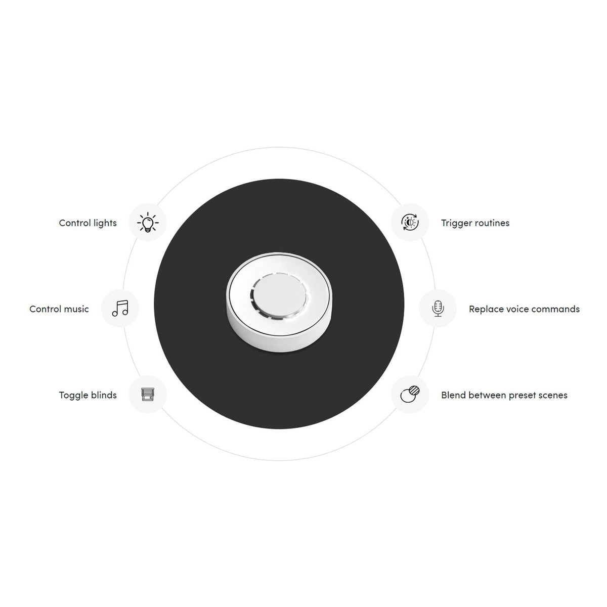 Flic Twist Starter Kit Including Hub Mini and Twist Controller