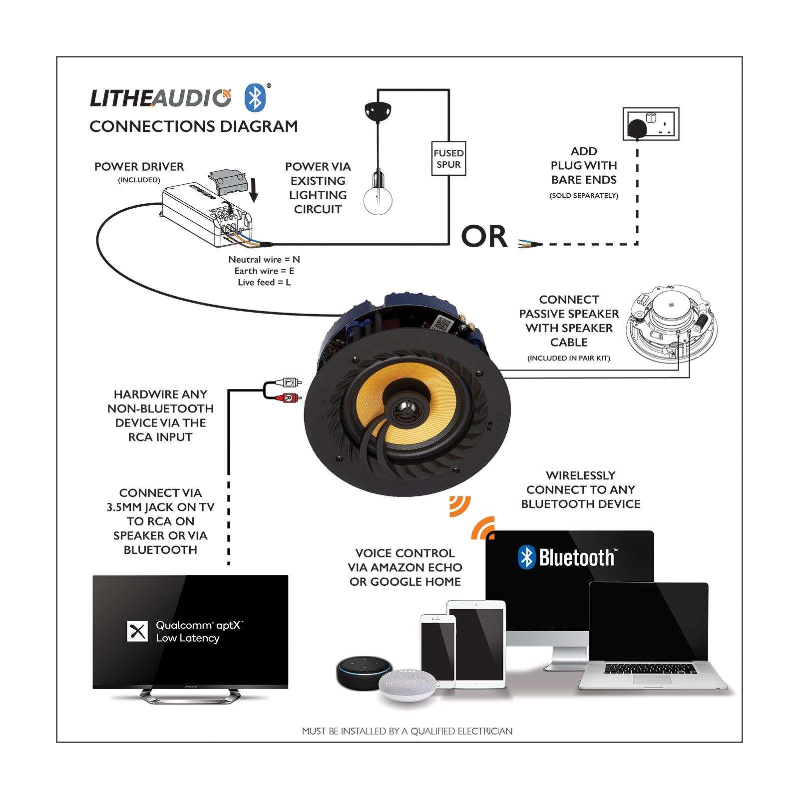 Lithe Audio Bluetooth Wireless 6.5" Ceiling Speaker, IP44 Rated, Single Master