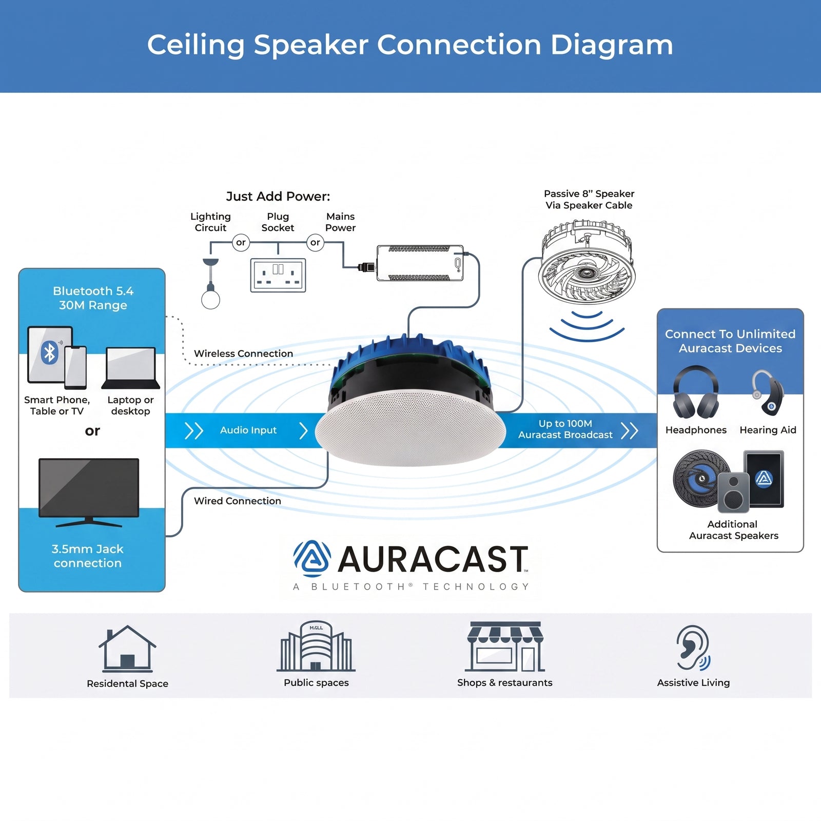 Lithe Audio 8 Inch Bluetooth Auracast Ceiling Speaker, Single - Master
