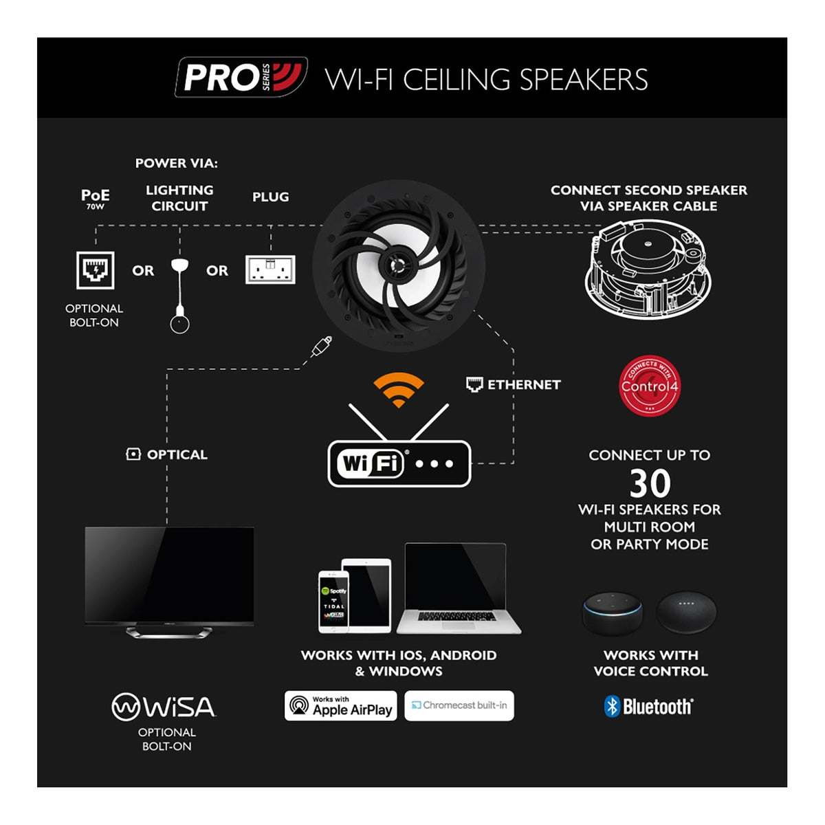 Lithe Audio Pro Series Wi-Fi and Bluetooth IP44 Bathroom Ceiling Speaker (Single)