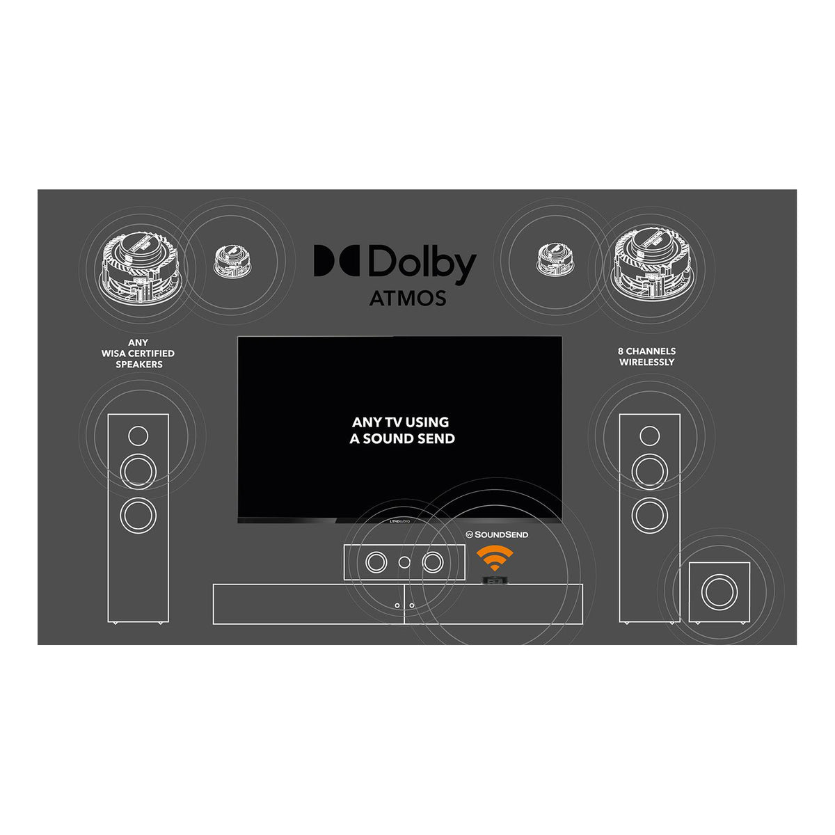 Lithe Audio WiSA Module Bolt-On For Pro Series Wi-Fi Ceiling Speakers