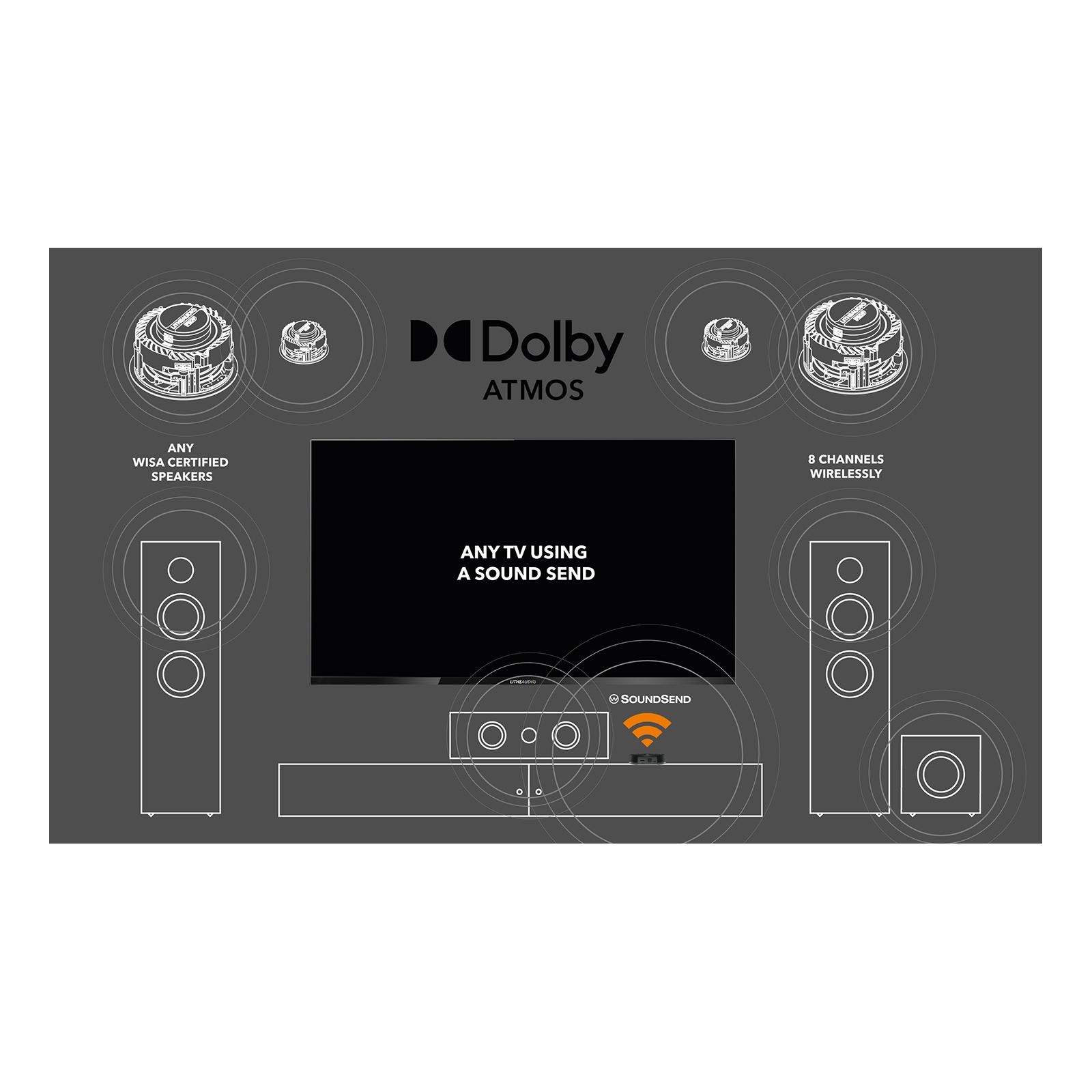 Lithe Audio WiSA Module Bolt-On For Pro Series Wi-Fi Ceiling Speakers