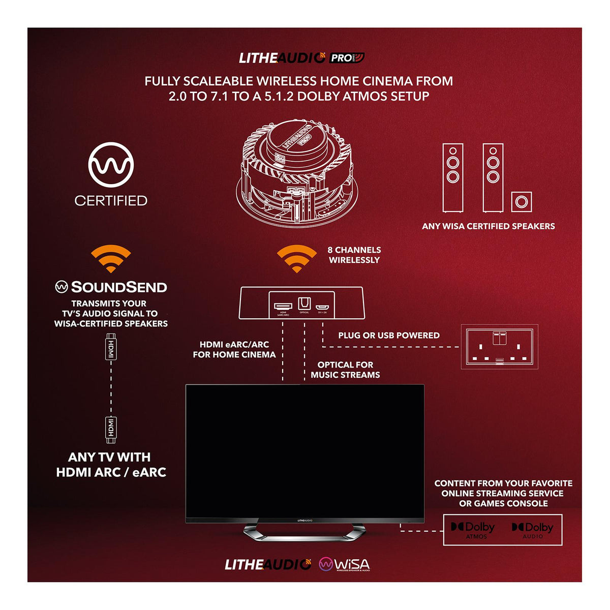 Lithe Audio Wisa SoundSend Transmitter