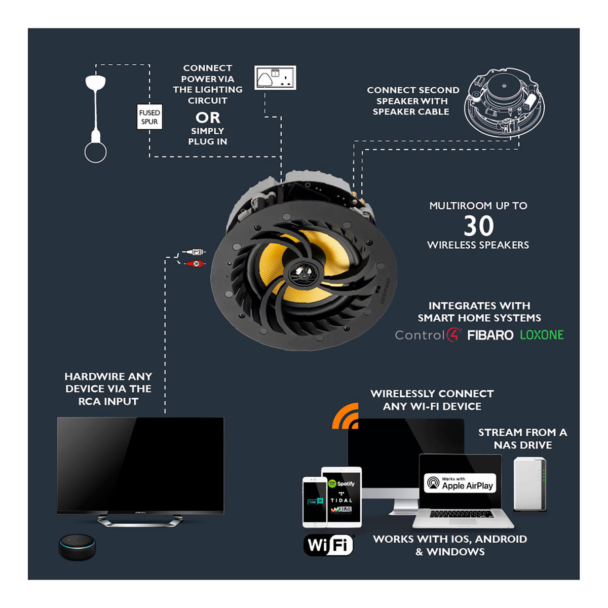 Lithe Audio All-in-One Wi-Fi Ceiling speaker (1 Master, 1 Passive)