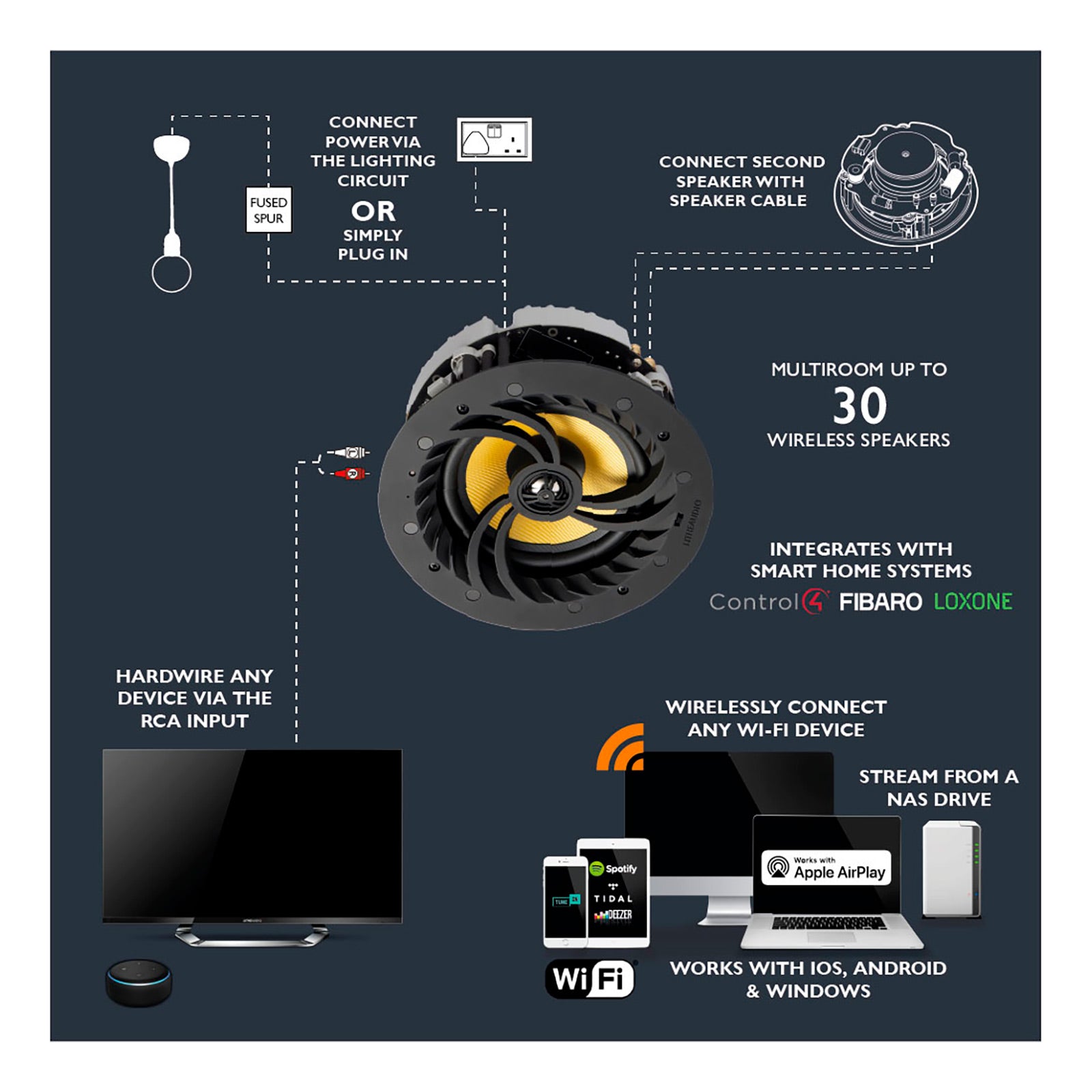 Lithe Audio All-in-One Wi-Fi Ceiling speaker (1 Master, 1 Passive)