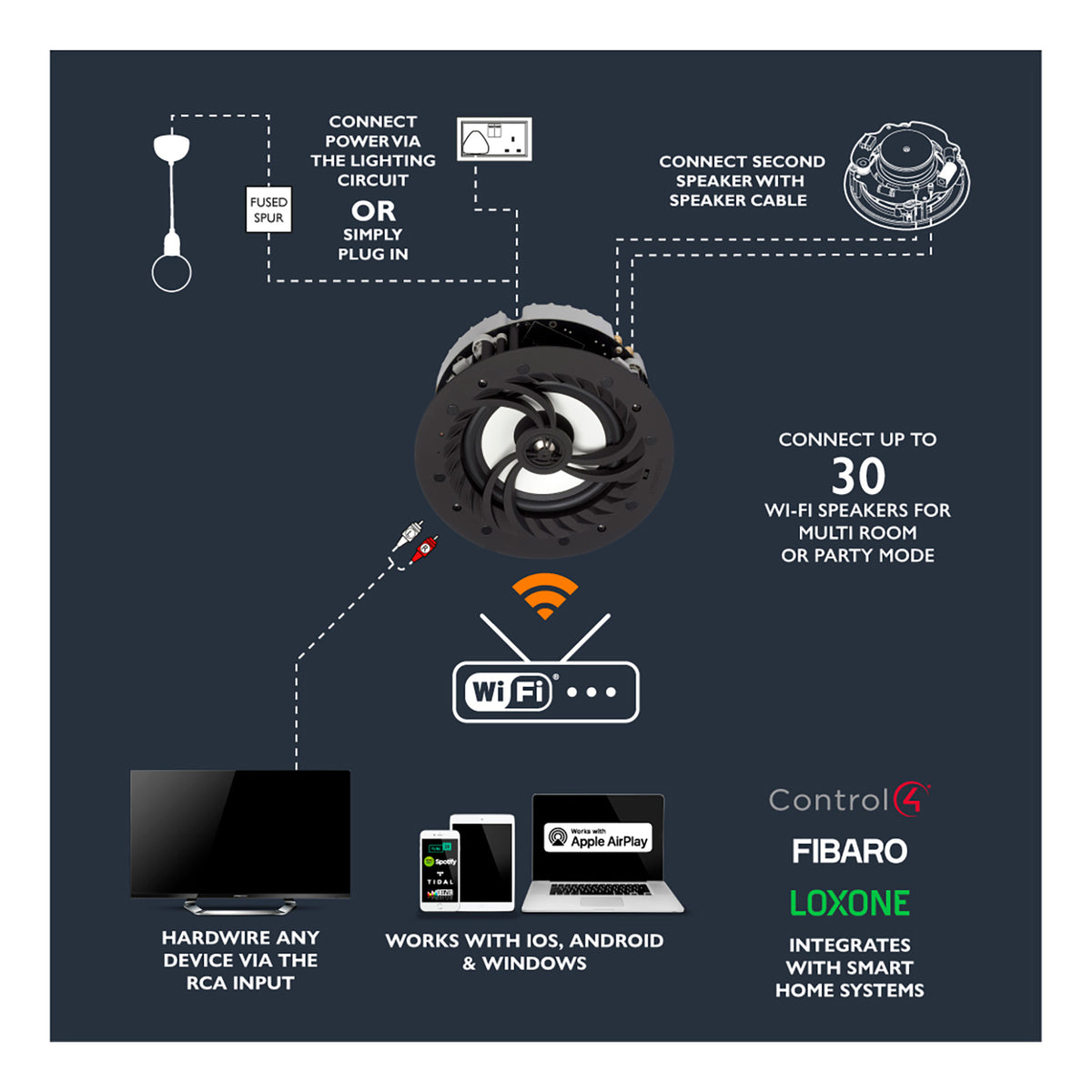Lithe Audio All-in-One IP44 Wi-Fi Multi-Room Ceiling speaker (1 Master, 1 Passive)