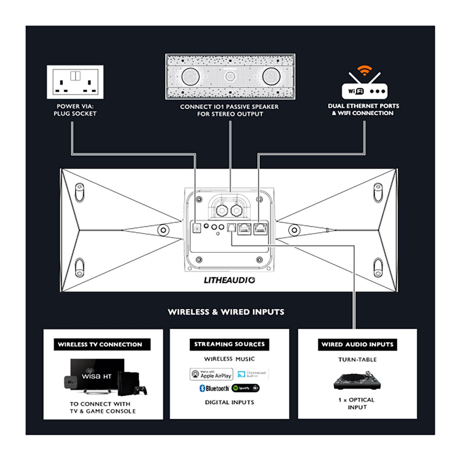 Lithe Audio IO1 WIFI Speaker - WISA (SINGLE)