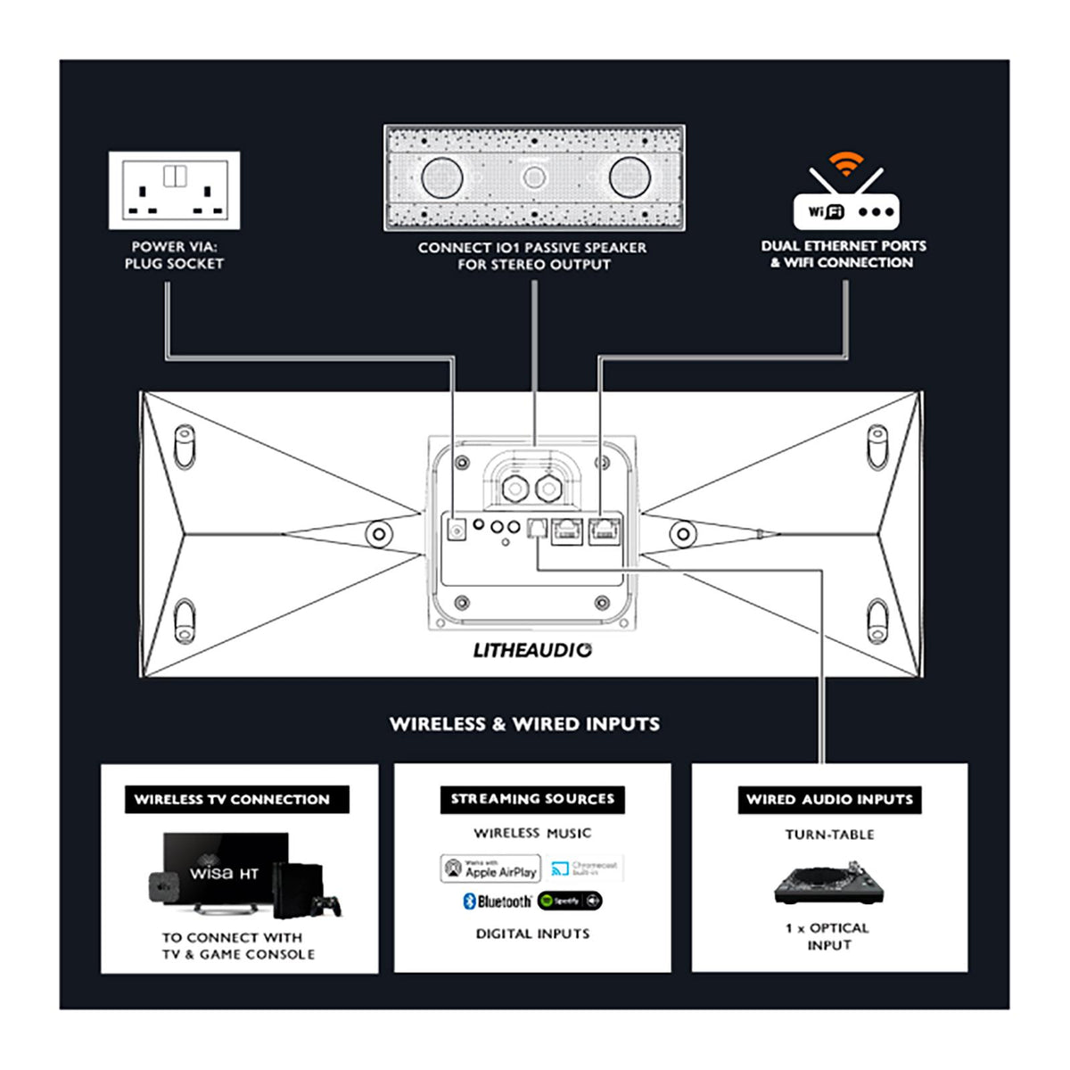 Lithe Audio IO1 WIFI Speaker - WISA (SINGLE)