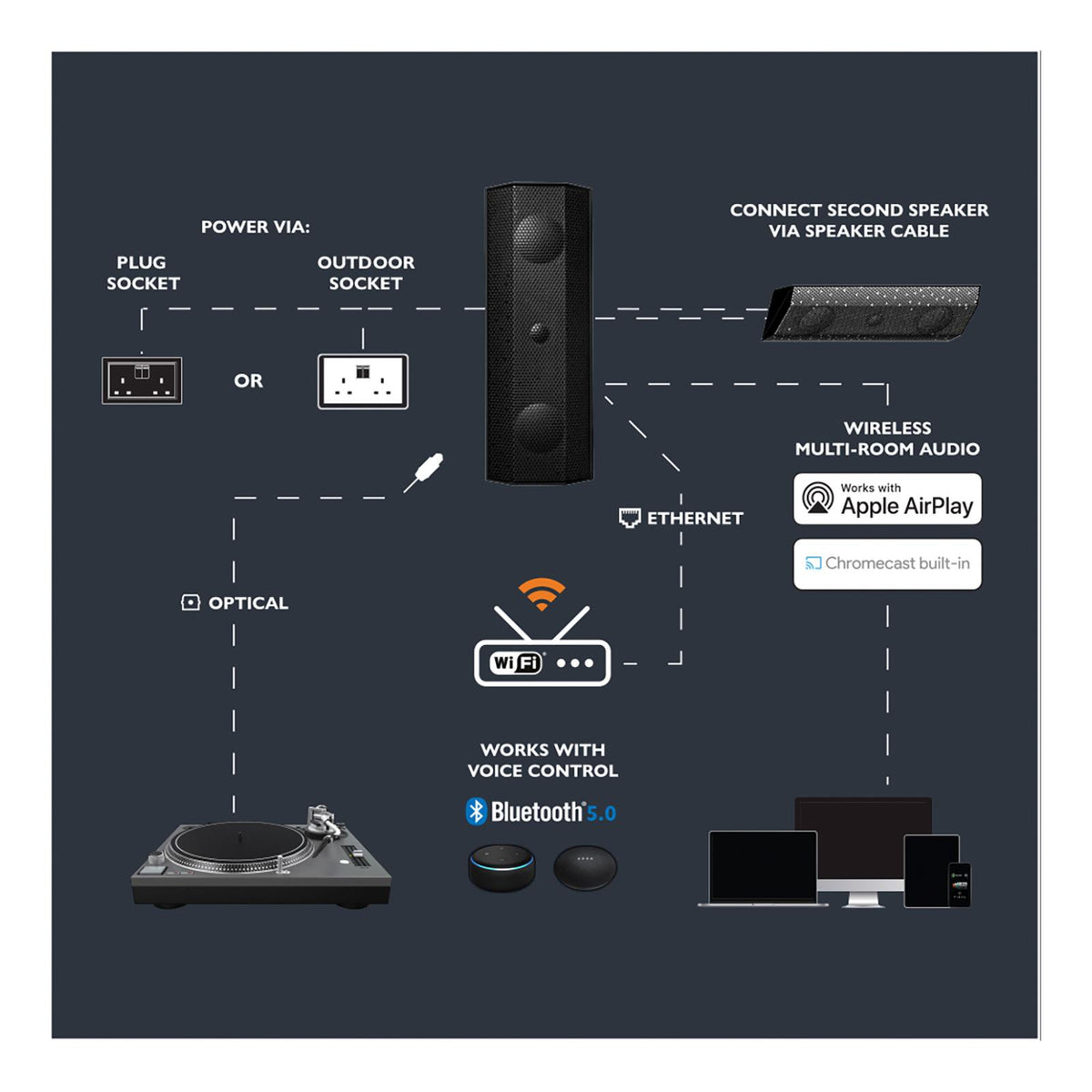 Lithe Audio IO1 WIFI Speaker (SINGLE)