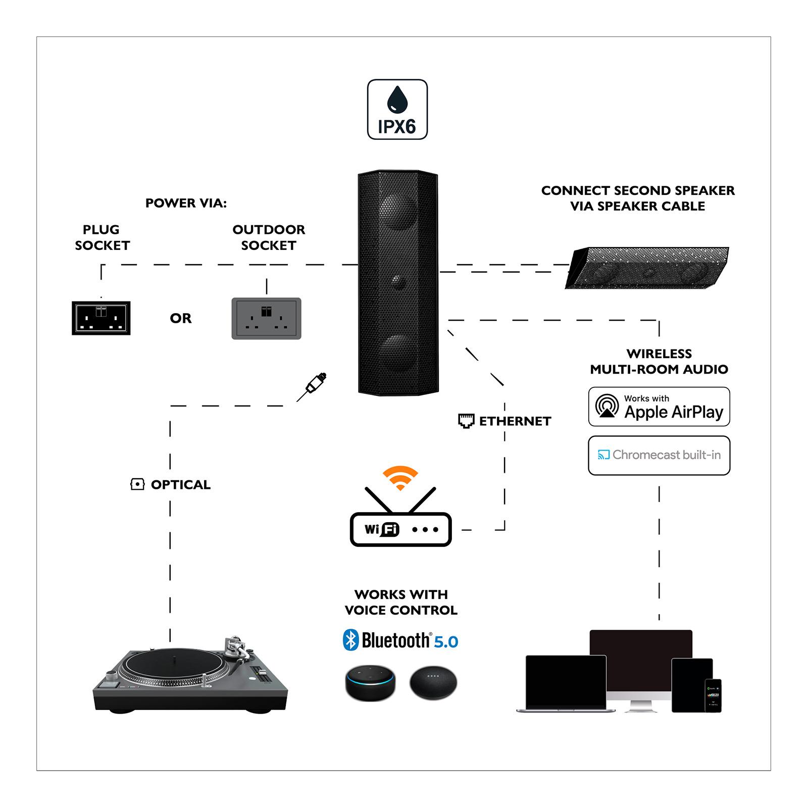 Lithe Audio IO1 WIFI Speaker (SINGLE)