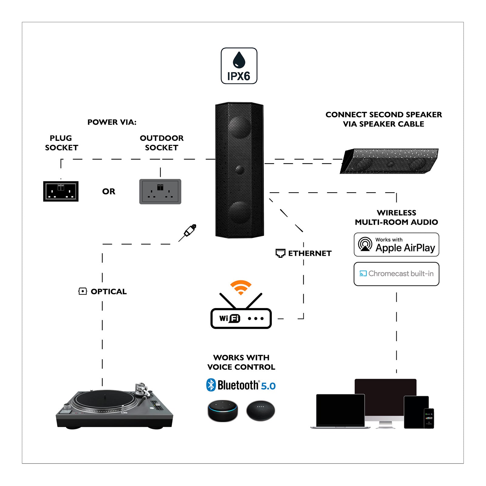 Lithe Audio IO1 Wi-Fi Speakers (1 Master, 1 Passive), White