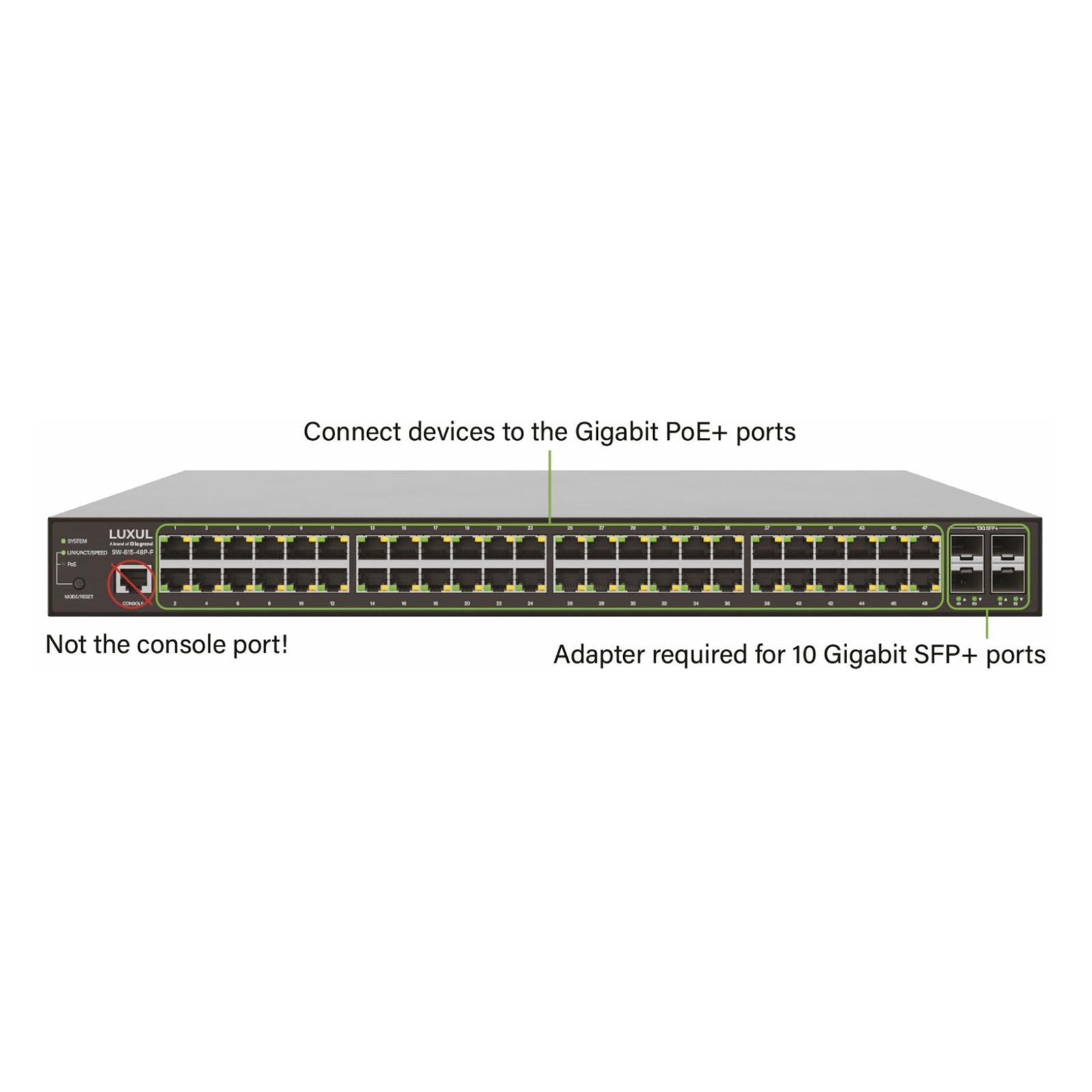 Luxul 48 Port PoE+/SFP+ Gigabit Managed Switch, Front Facing