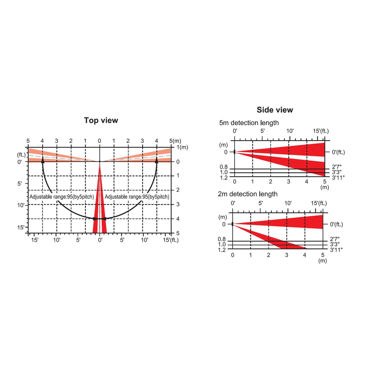 Optex Universal Wireless Gate & Patio Dual PIR Detector