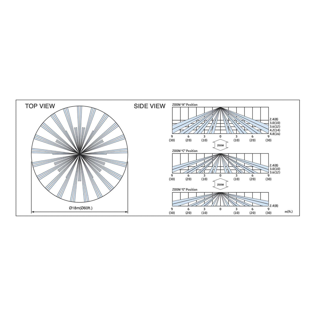 Optex 360-Degree Ceiling Mount PIR Detector with Zoom Function